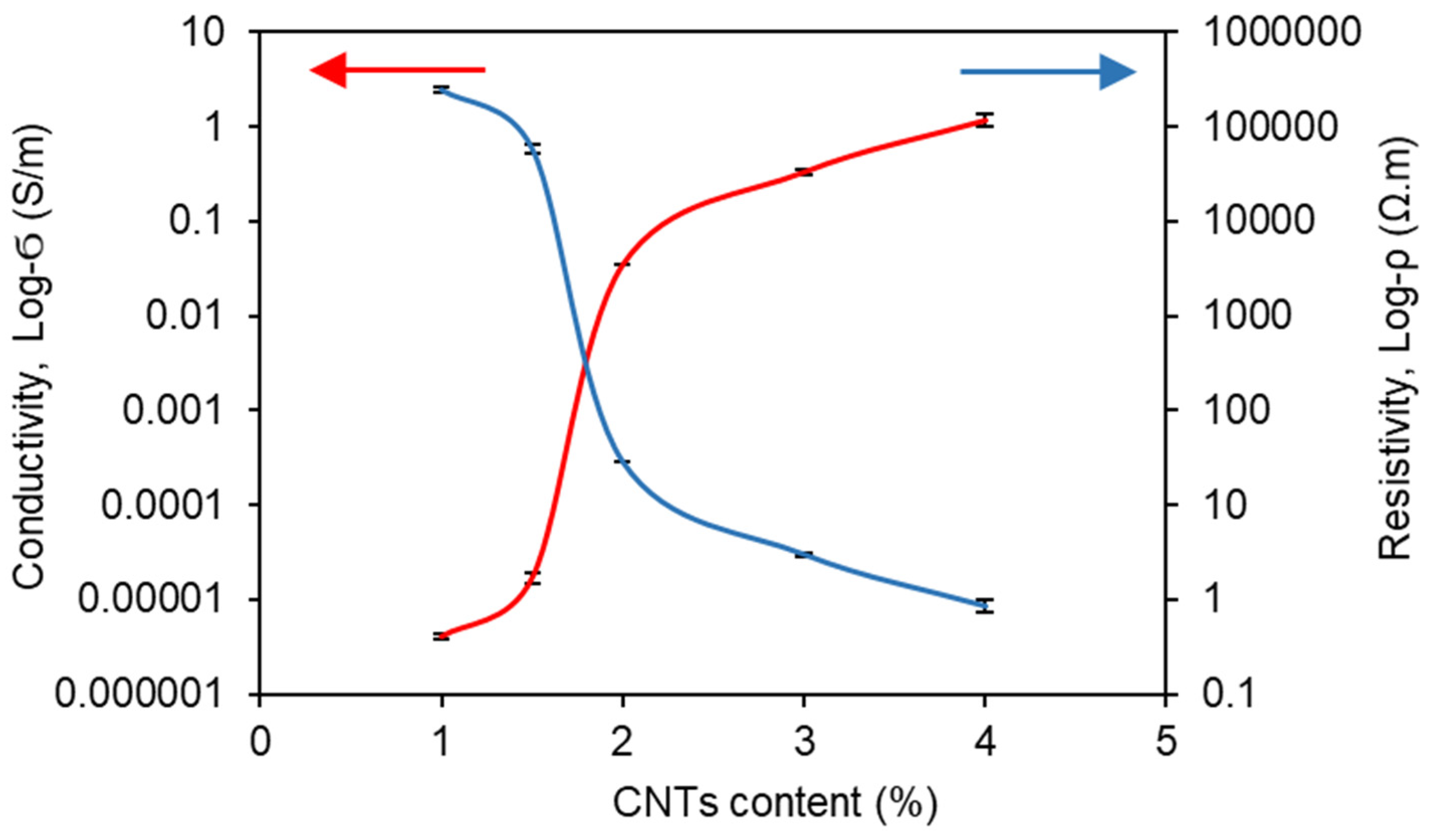 Polymers 14 01366 g003