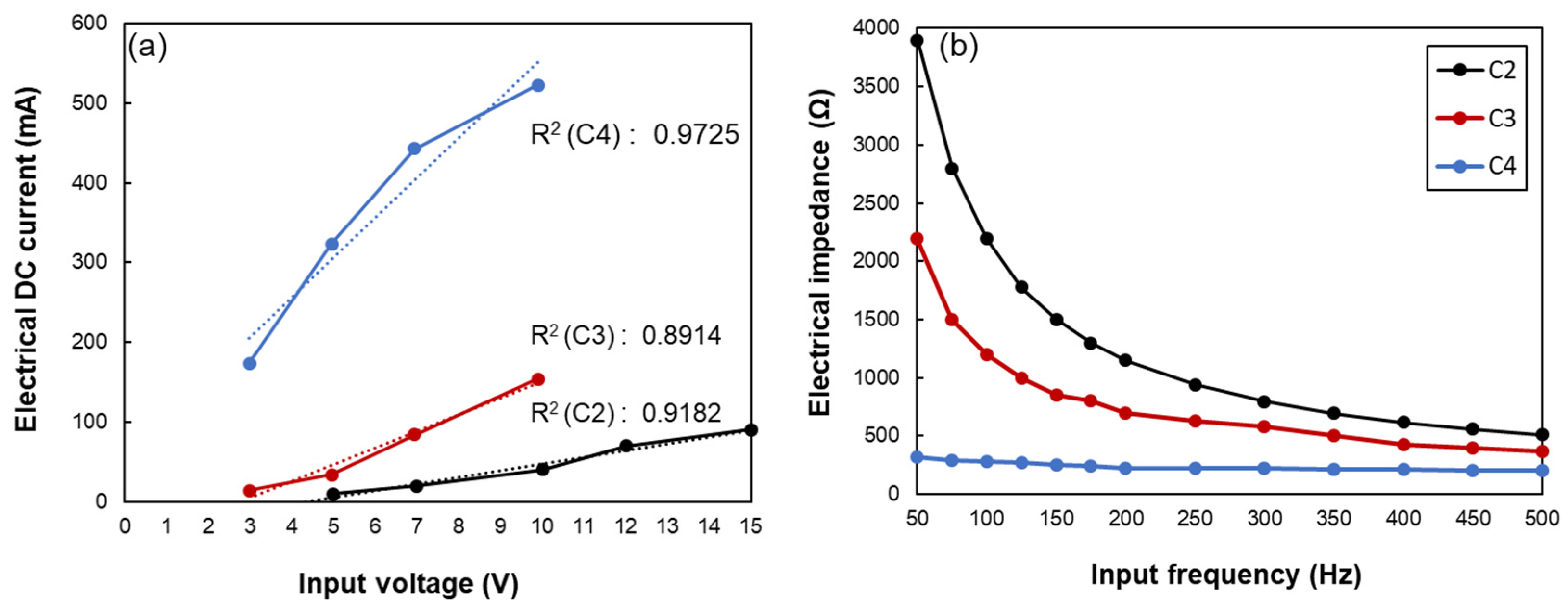 Polymers 14 01366 g004