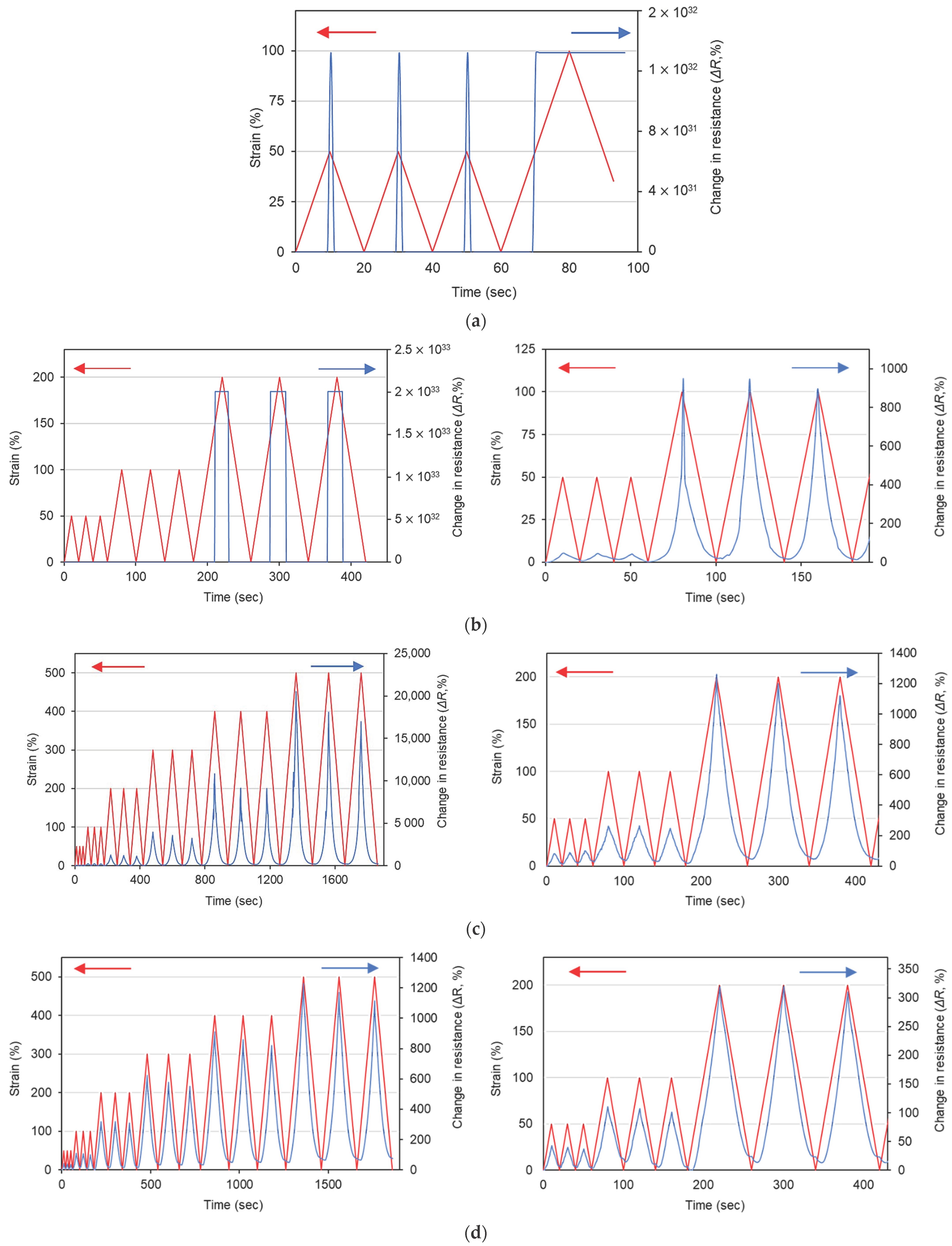 Polymers 14 01366 g005a