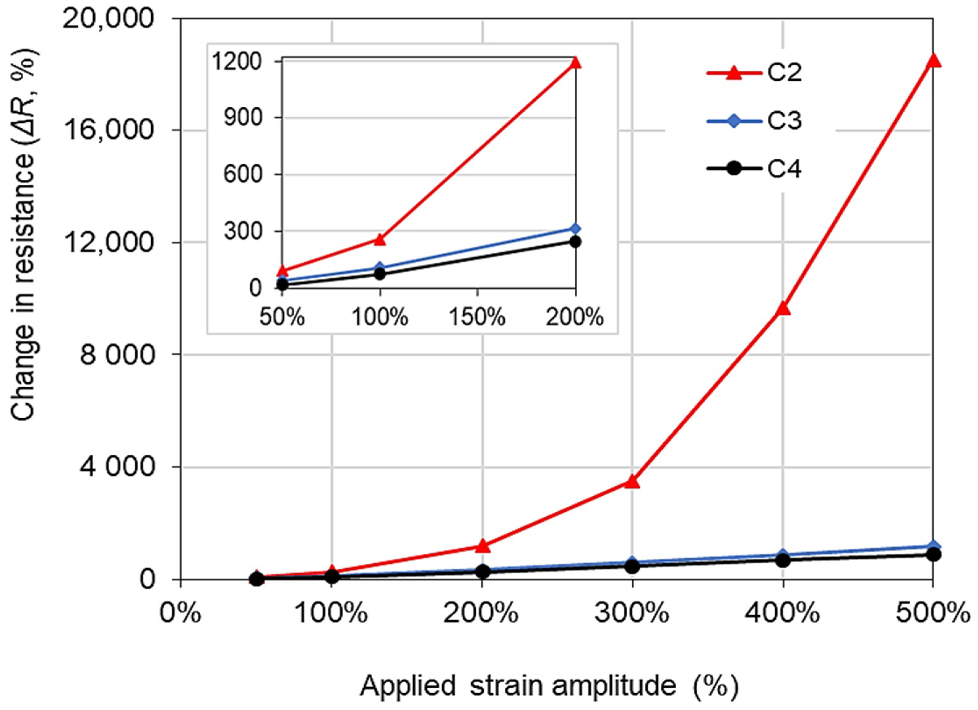 Polymers 14 01366 g006