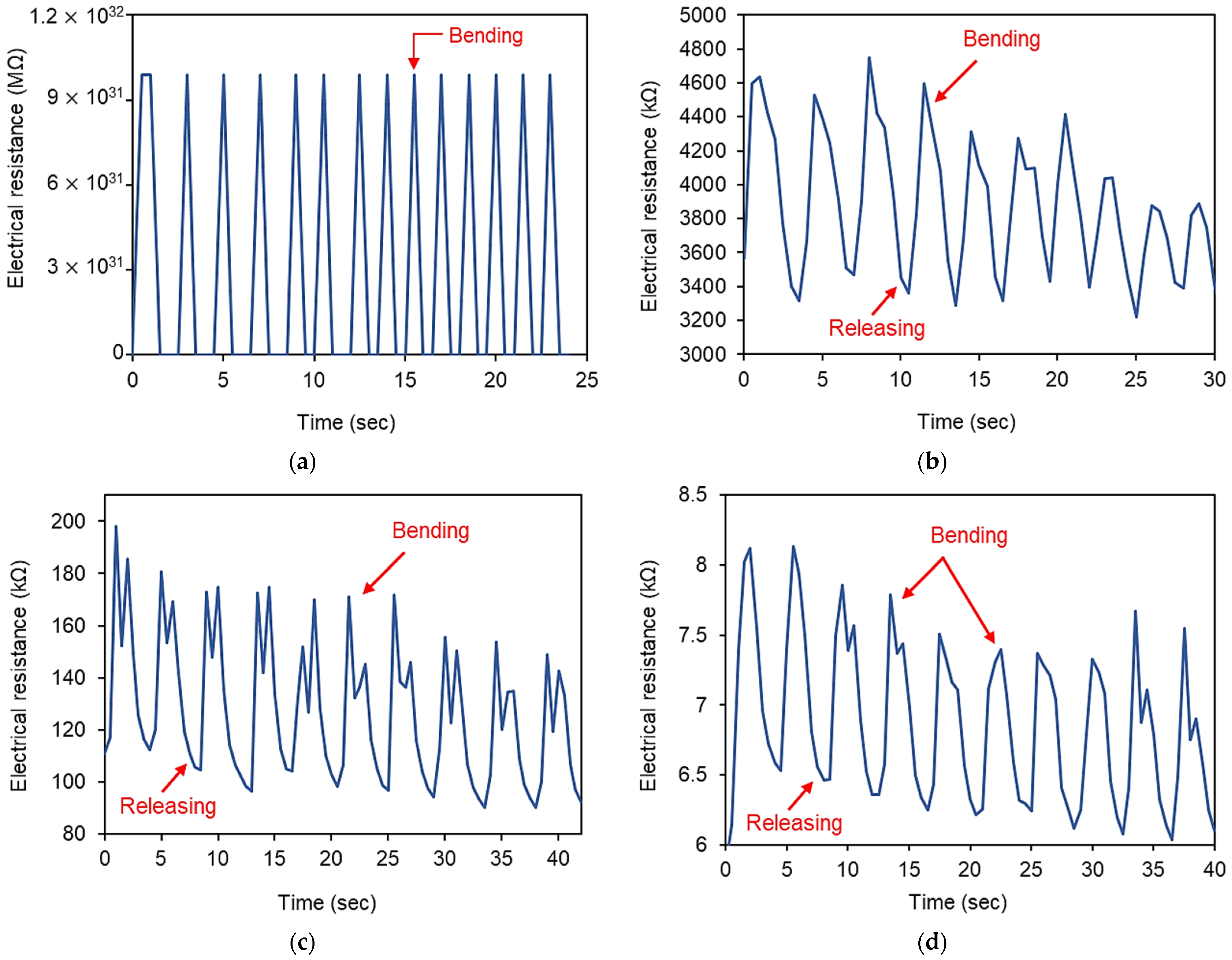 Polymers 14 01366 g007