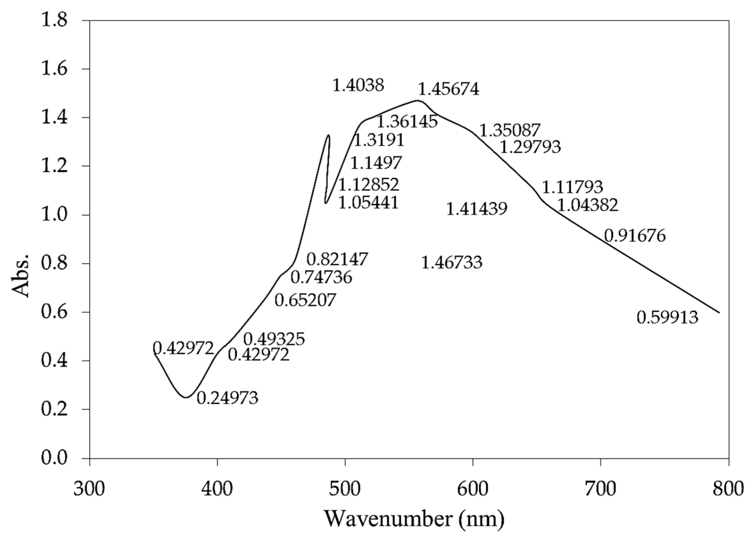 Polymers 14 01375 g004 Polymers 14 01375 g004