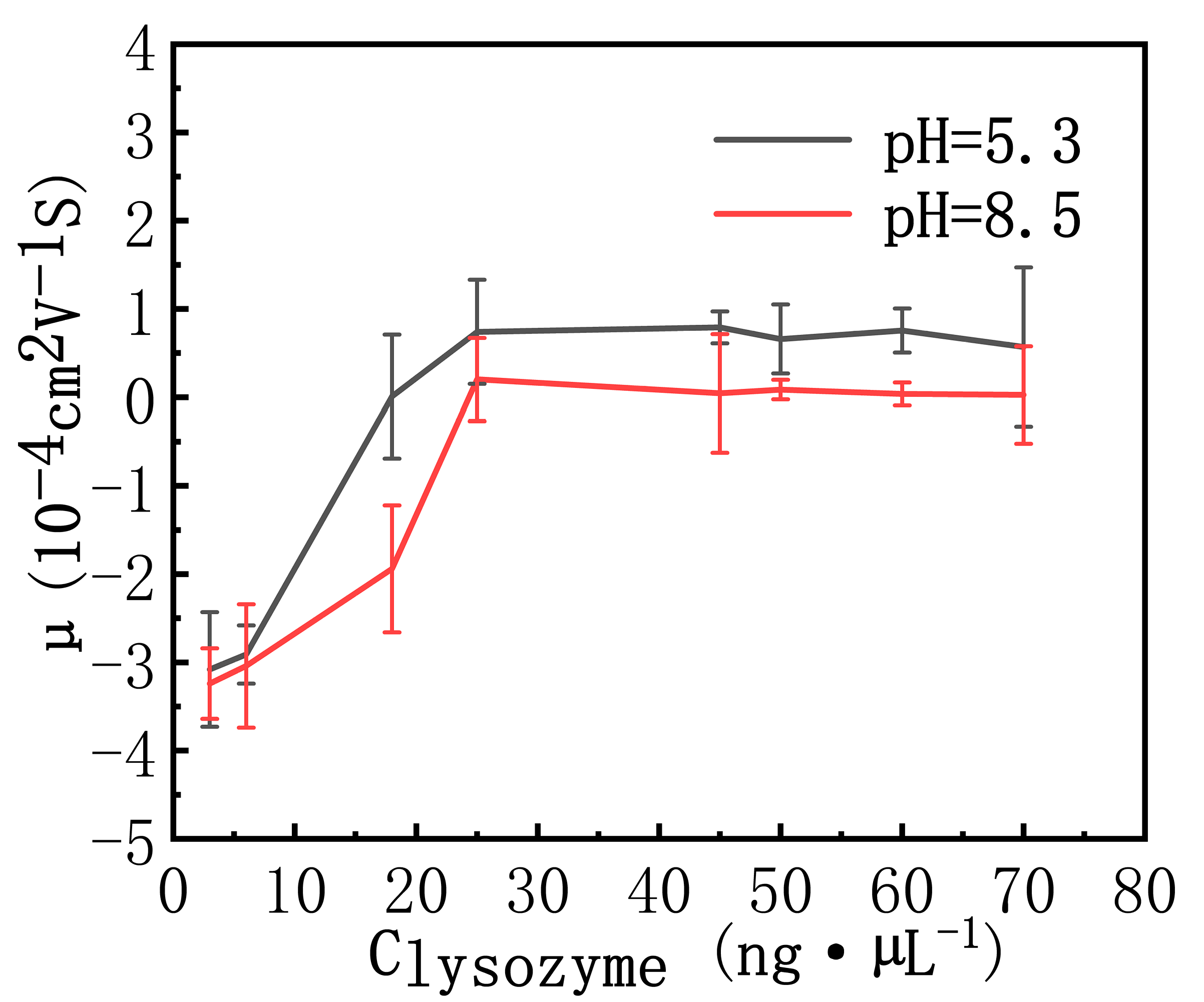 Polymers 14 01377 g005