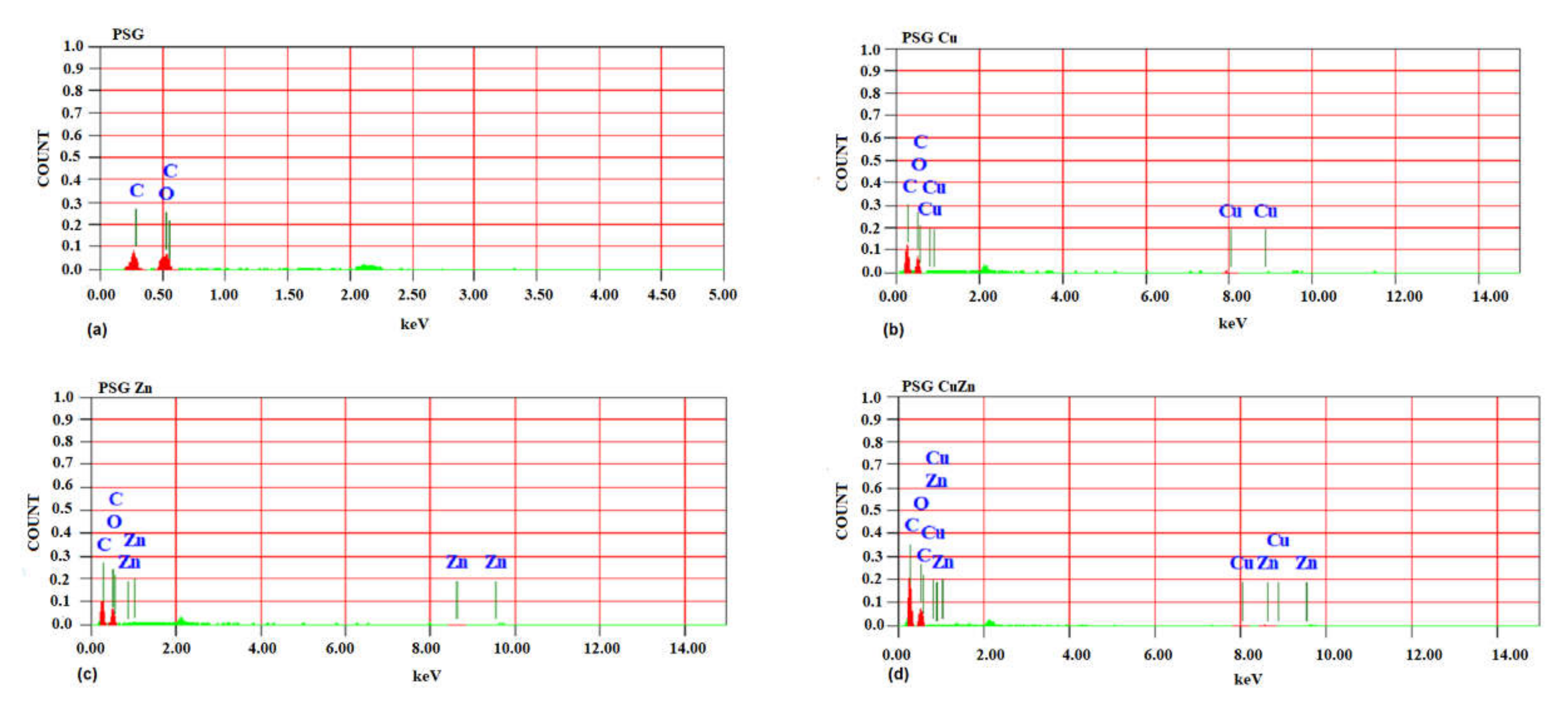 Polymers 14 01379 g002