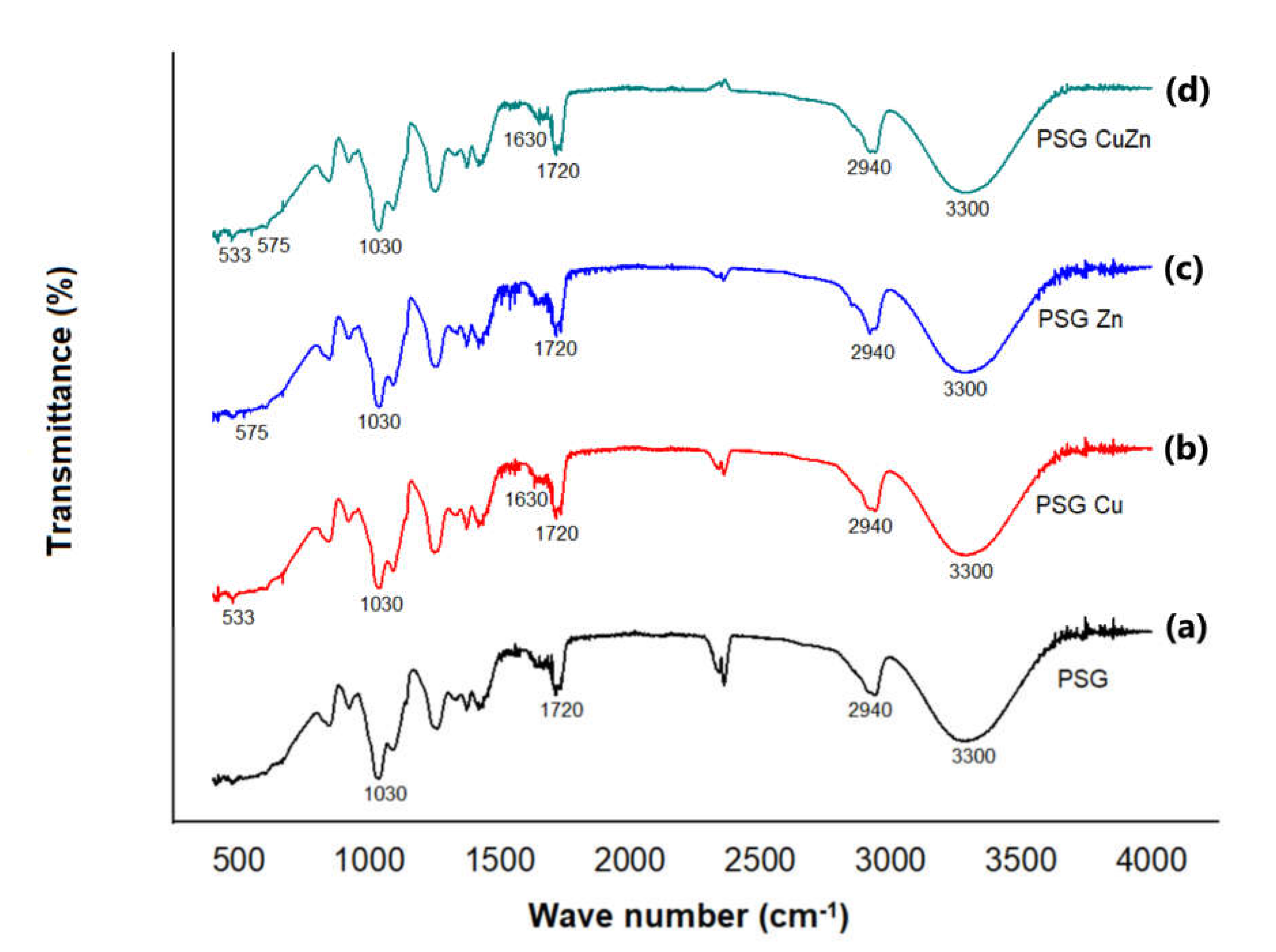 Polymers 14 01379 g003