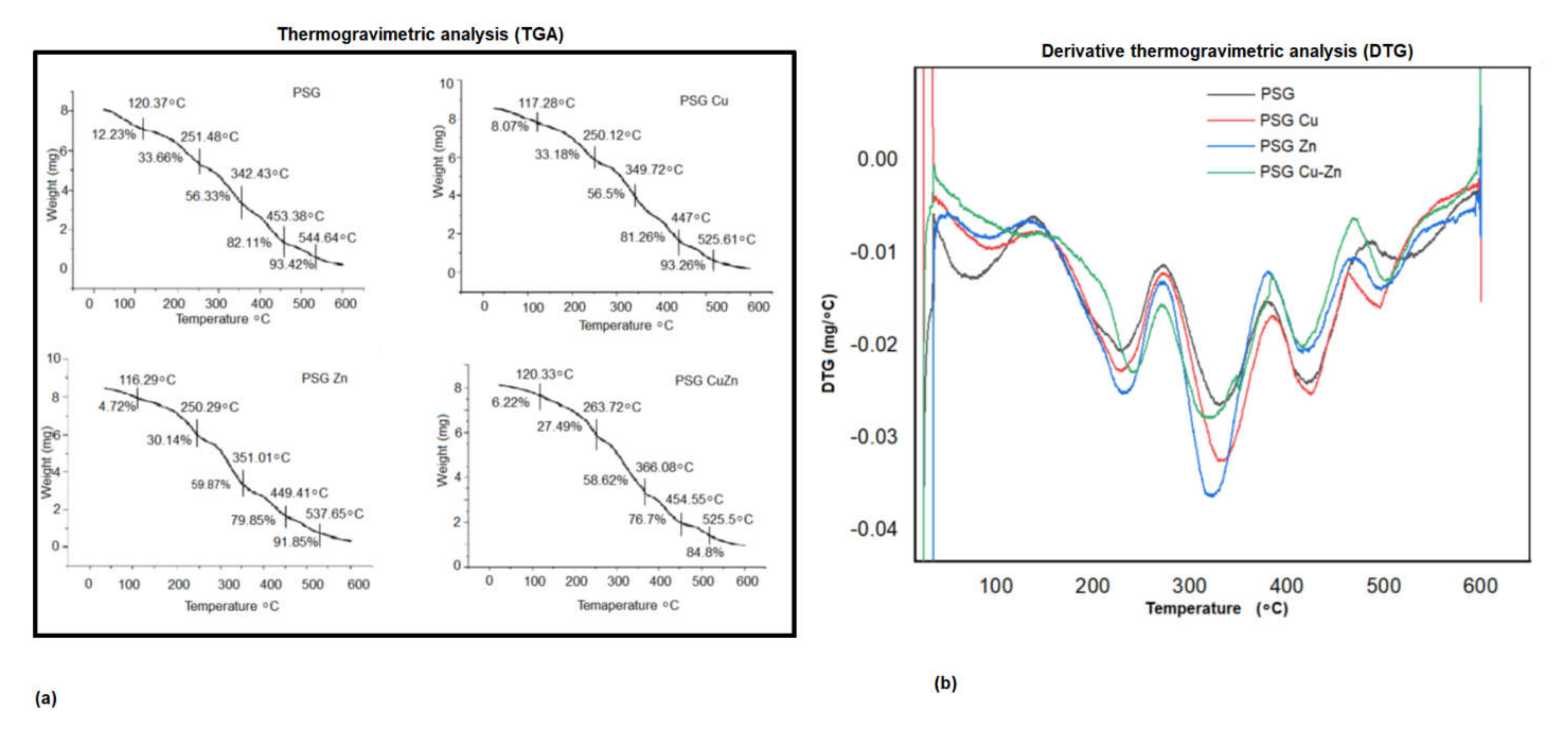 Polymers 14 01379 g005