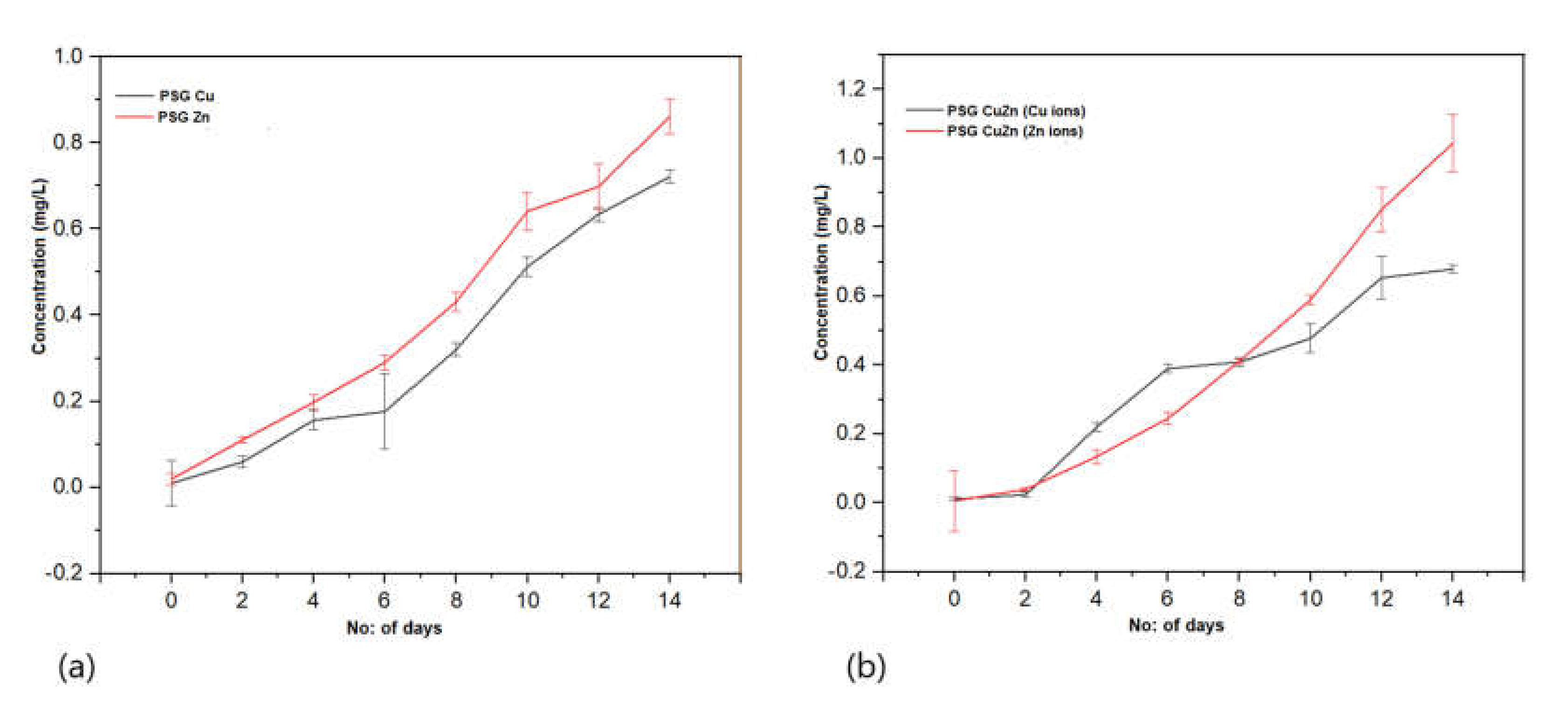 Polymers 14 01379 g008