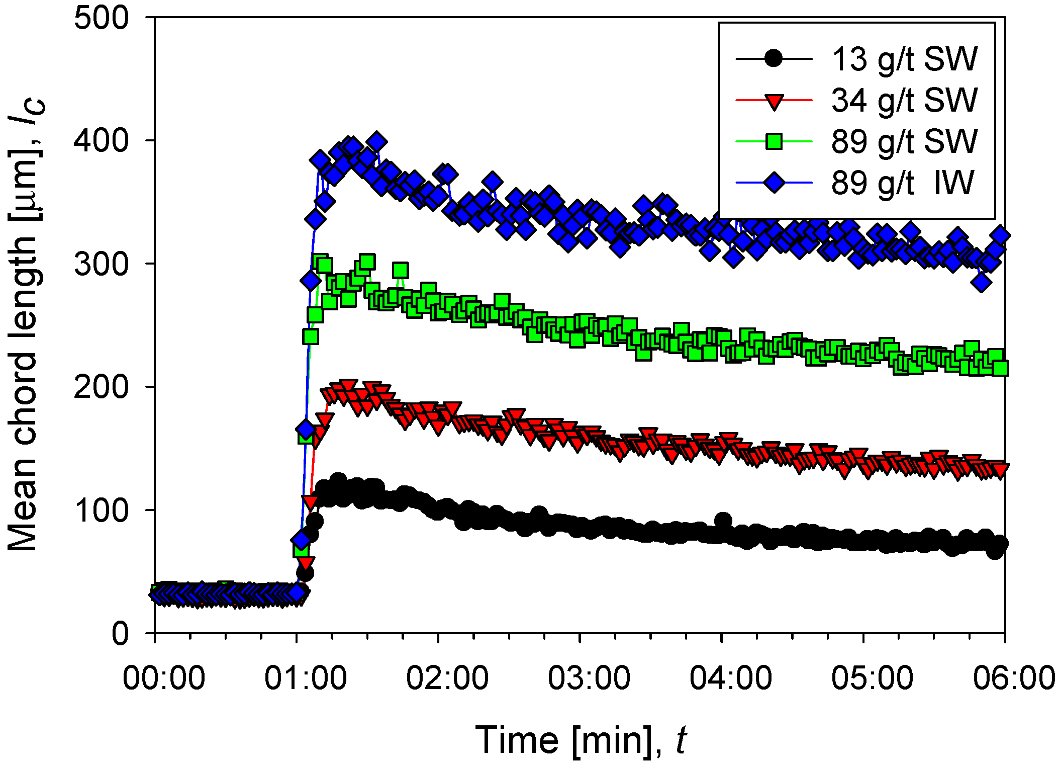 Polymers 14 01381 g002