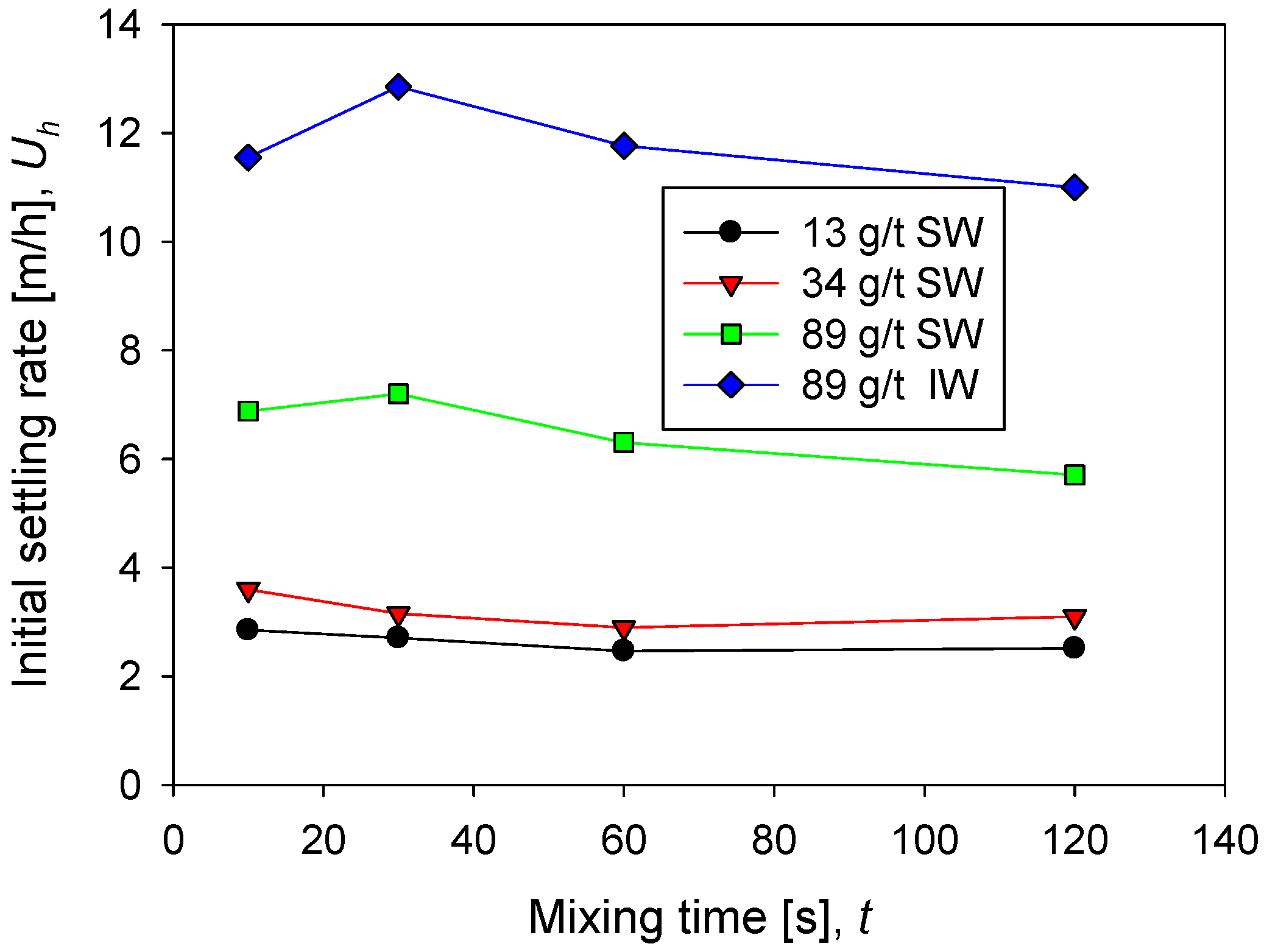 Polymers 14 01381 g004