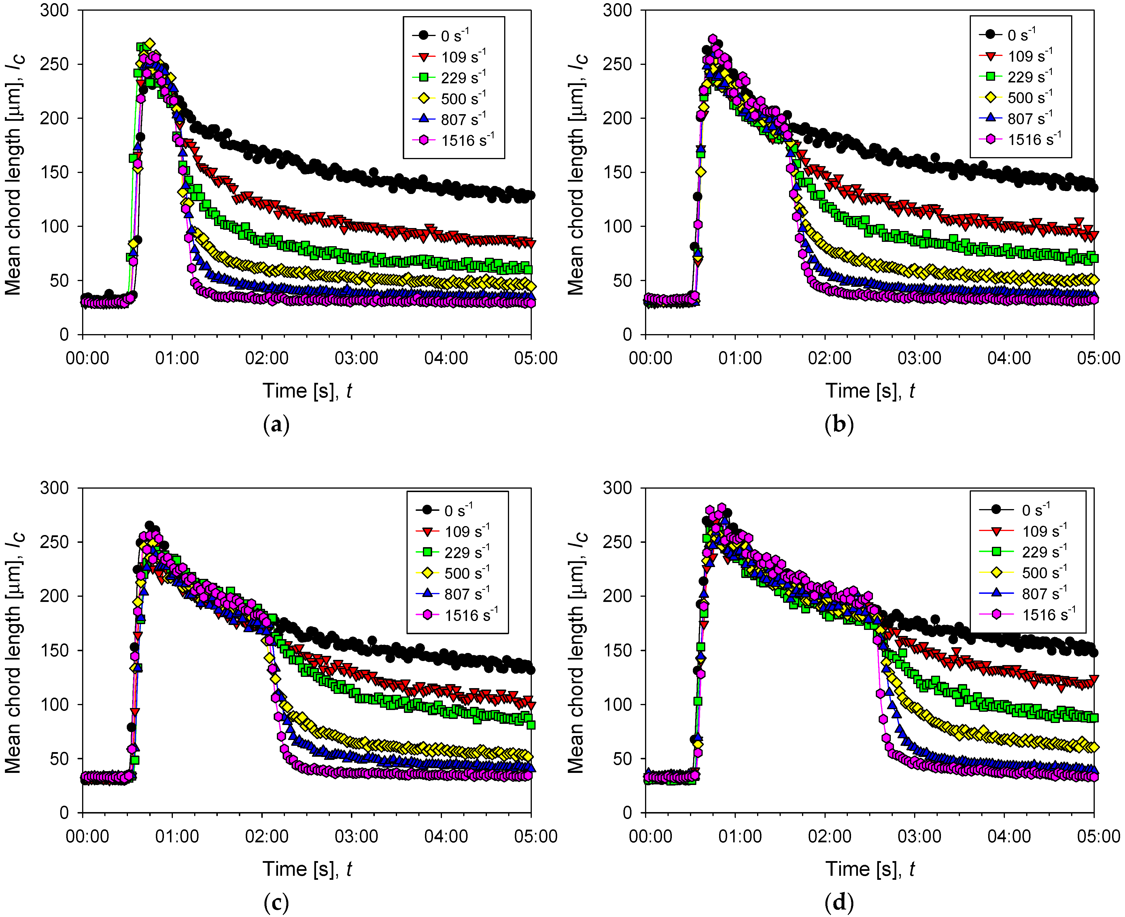 Polymers 14 01381 g006
