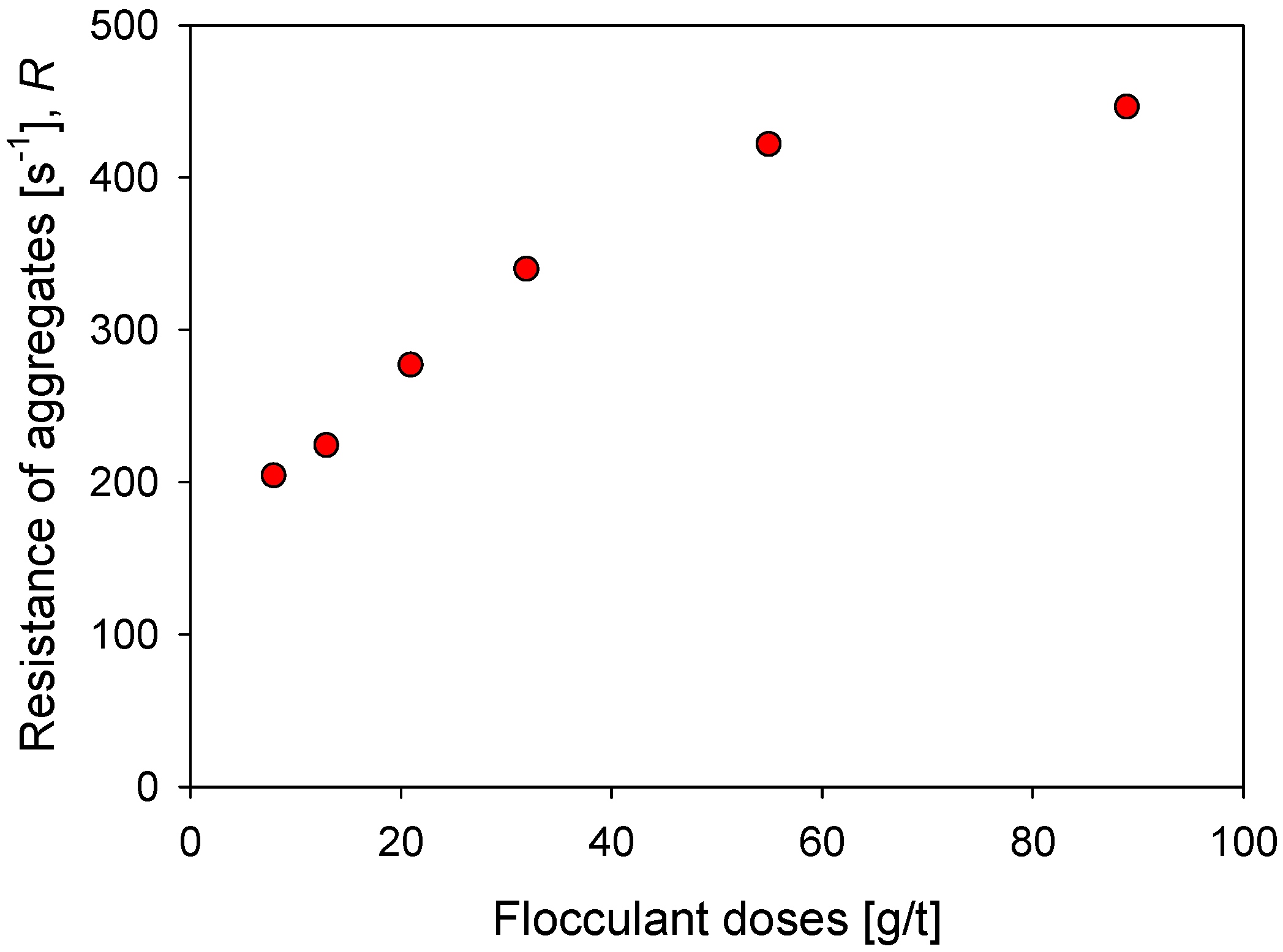 Polymers 14 01381 g009