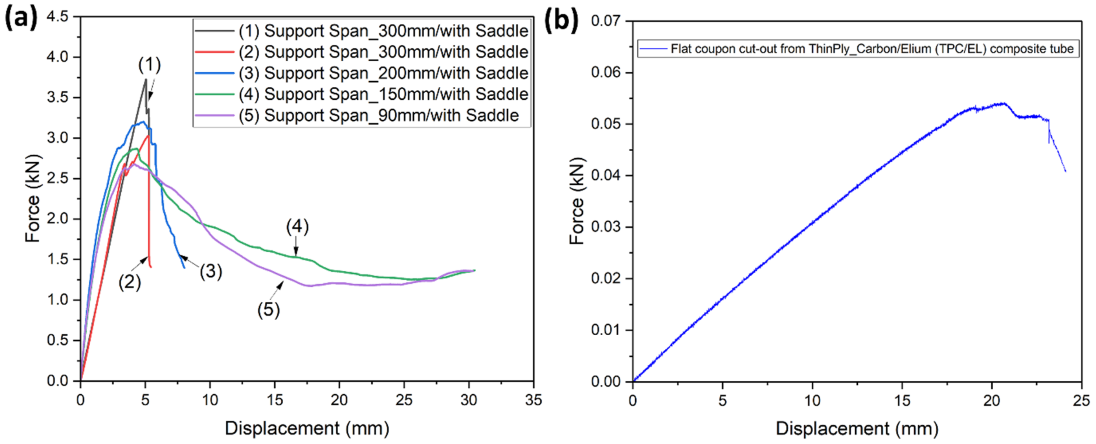 Polymers 14 01386 g005 Polymers 14 01386 g005