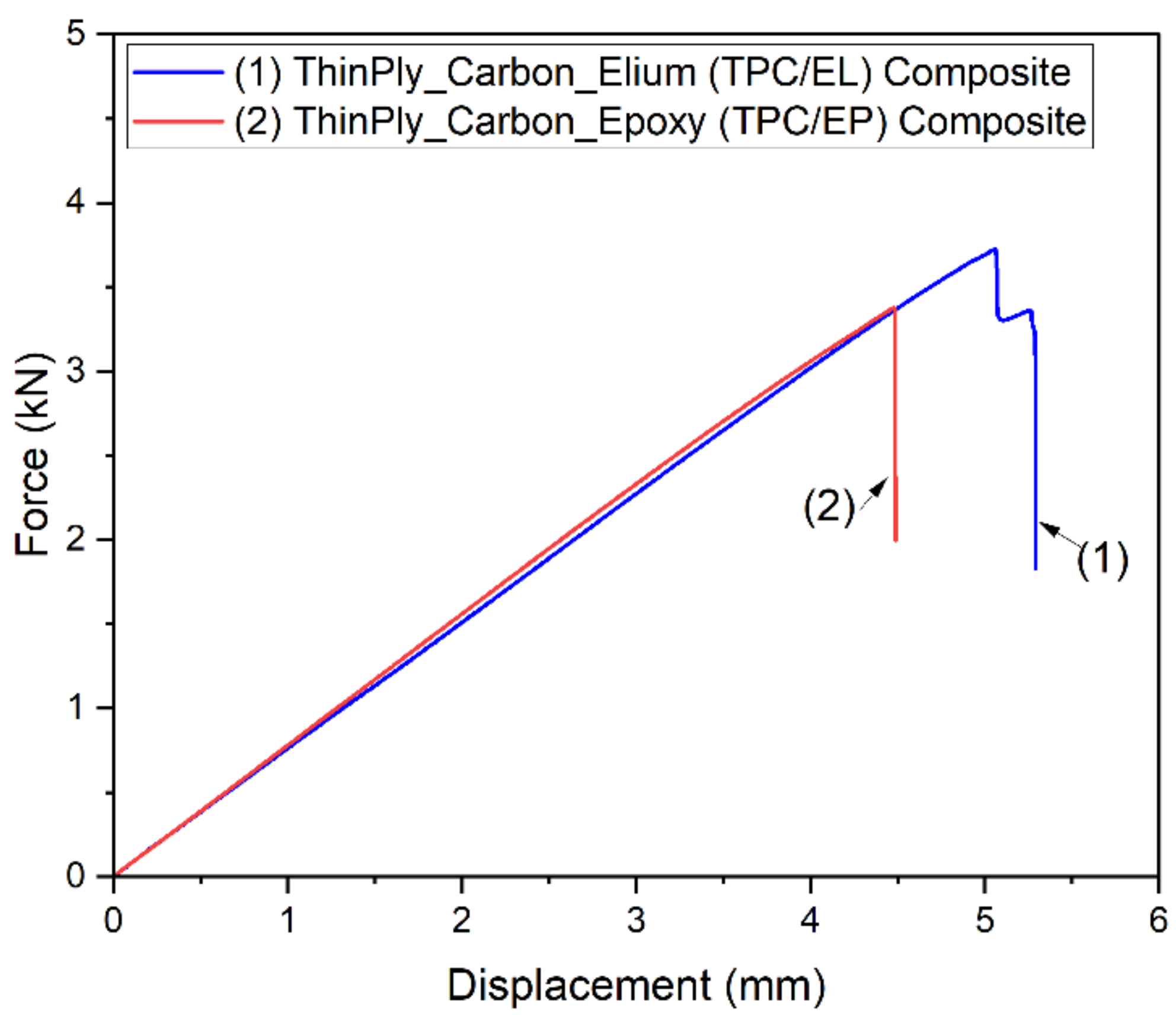 Polymers 14 01386 g006 Polymers 14 01386 g006