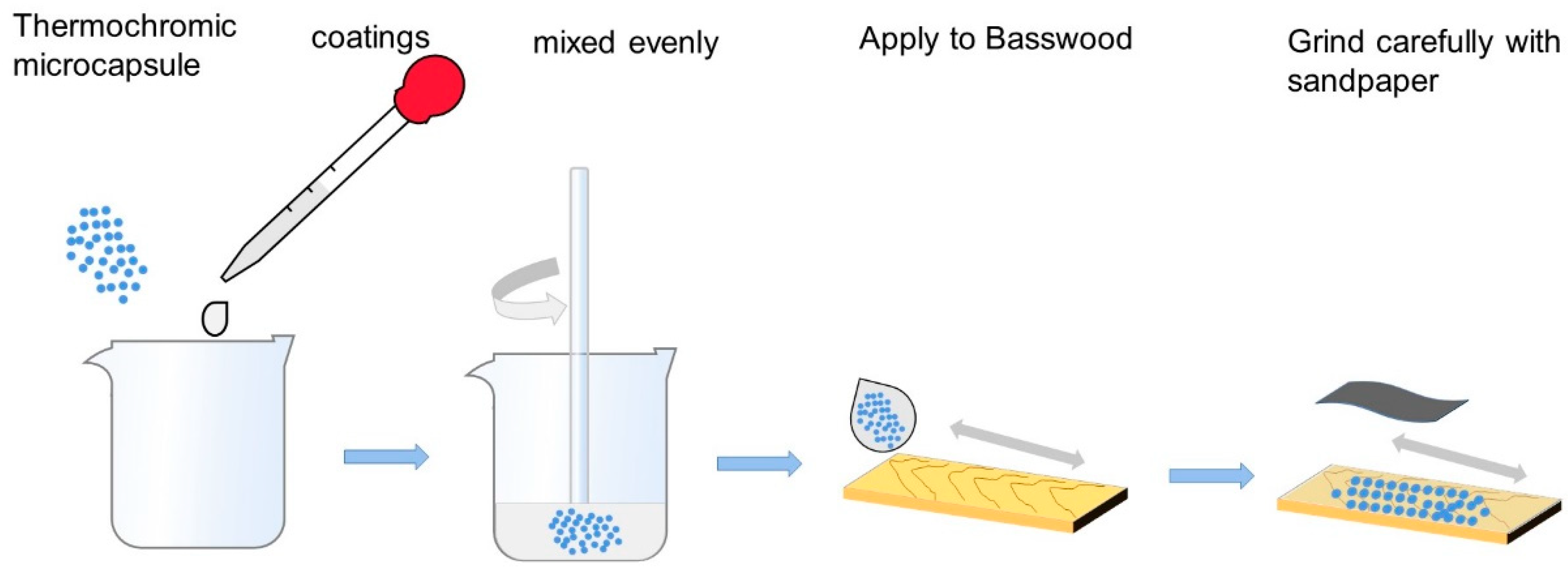 Polymers 14 01393 g001