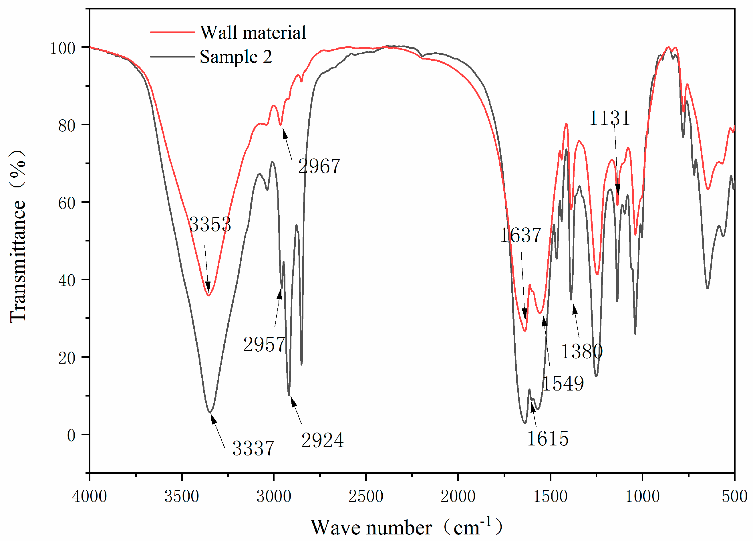 Polymers 14 01393 g005