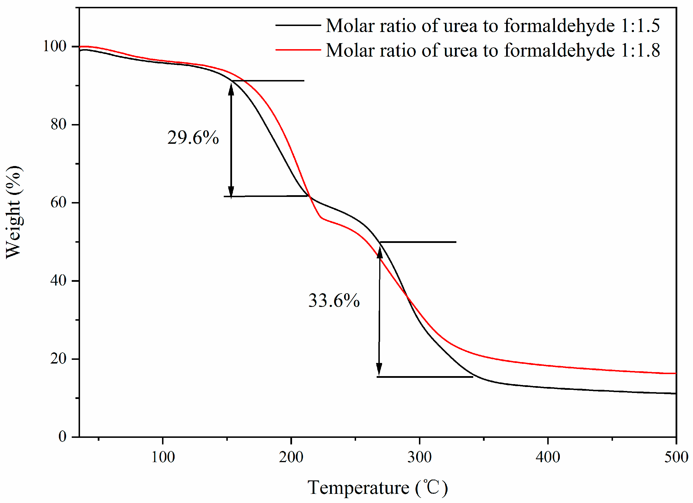 Polymers 14 01393 g007
