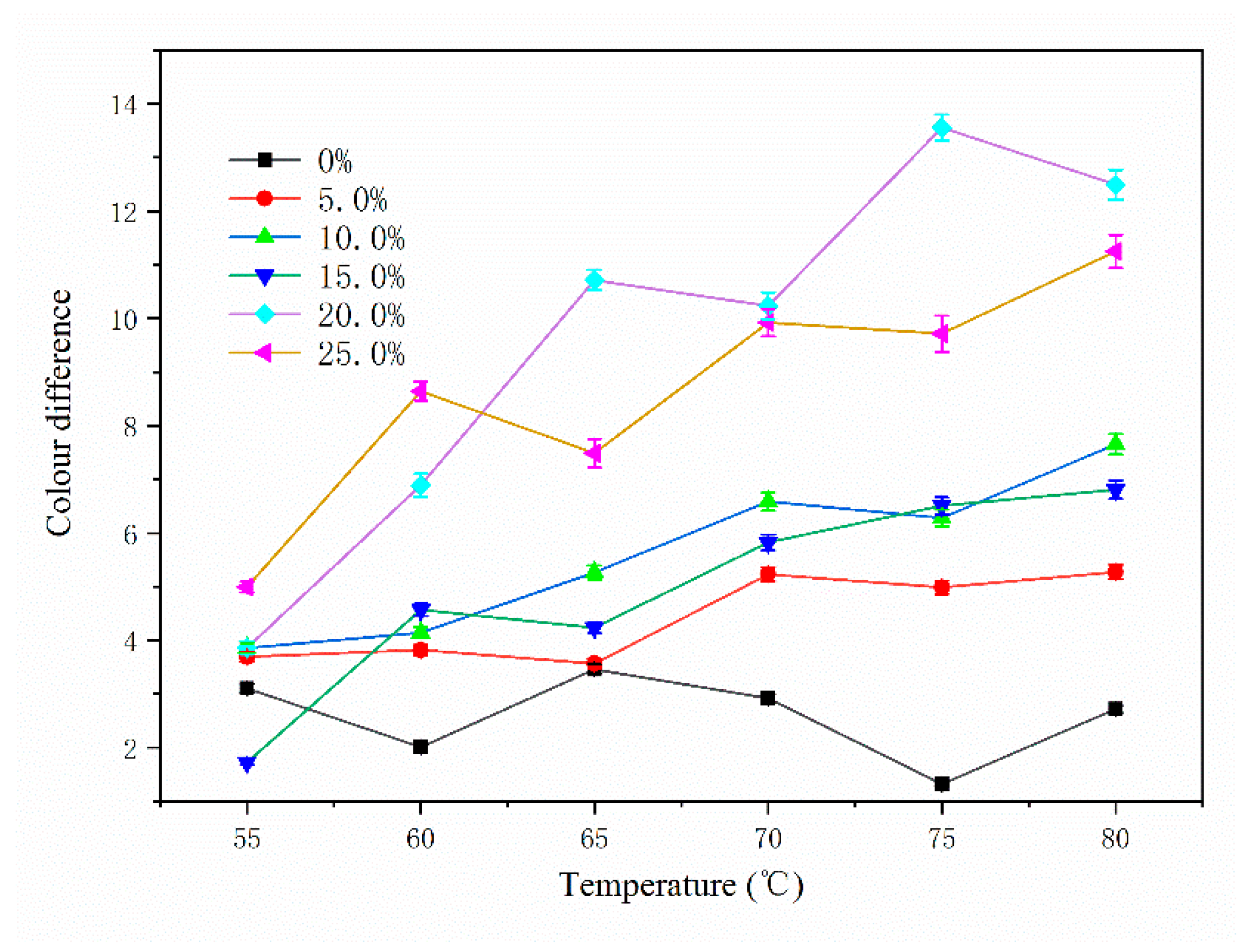 Polymers 14 01393 g010