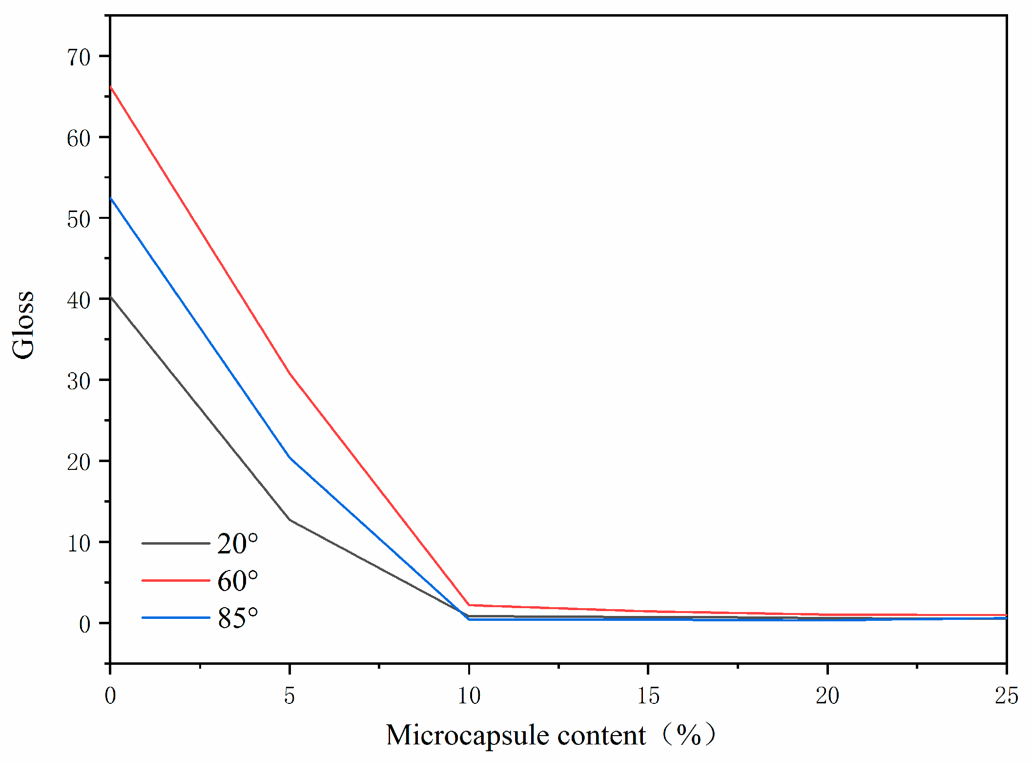 Polymers 14 01393 g013