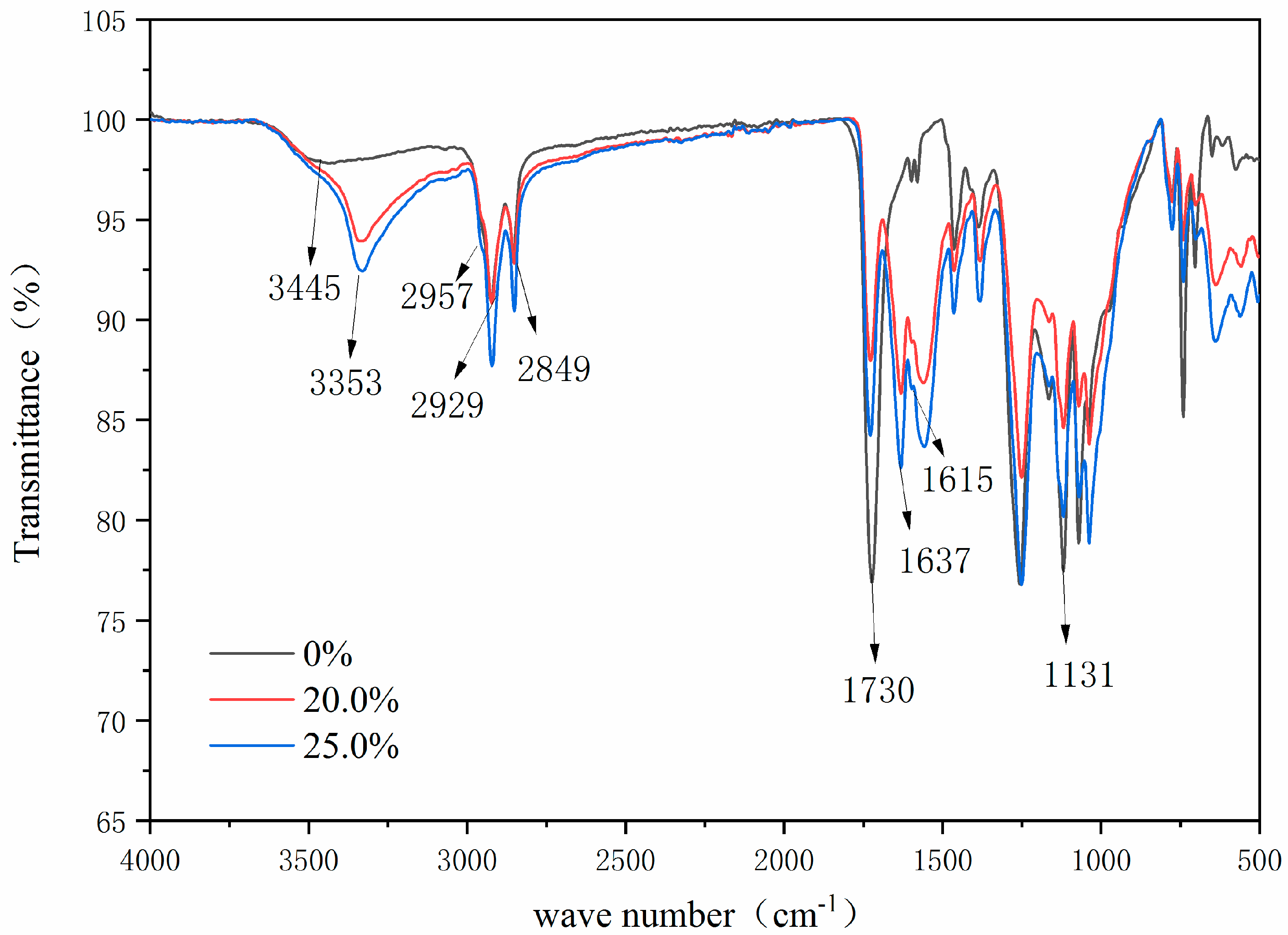 Polymers 14 01393 g014