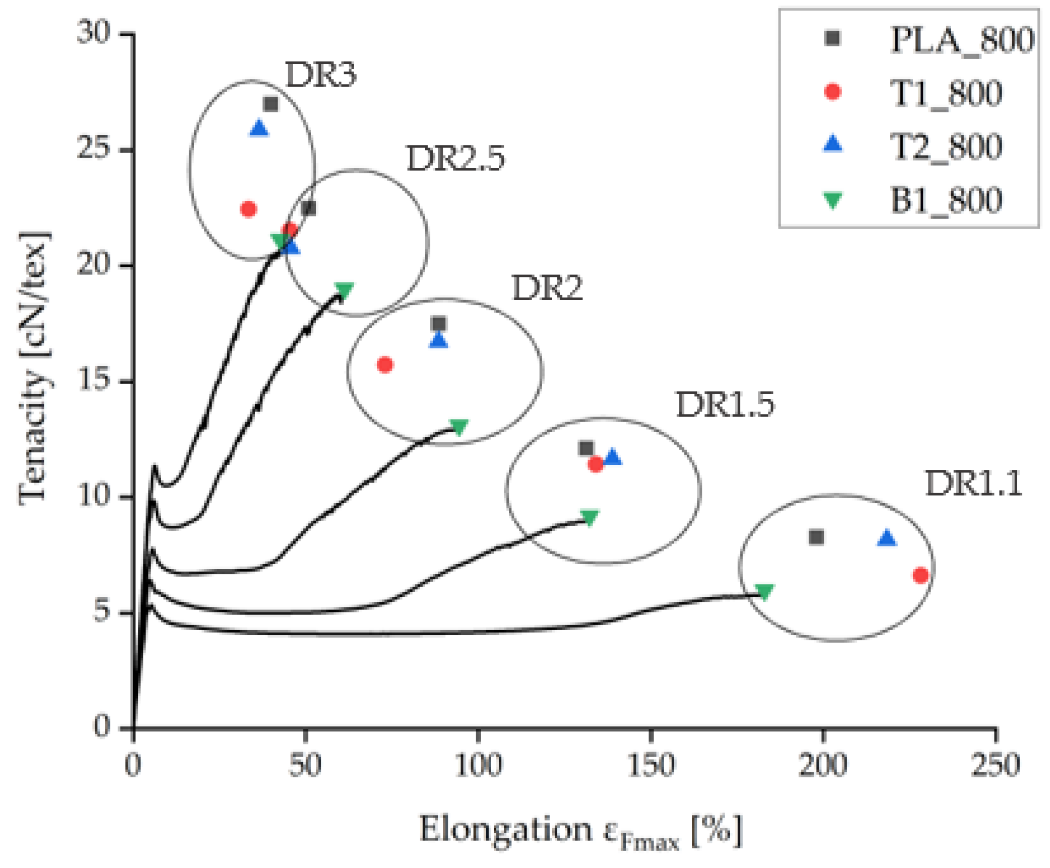 Polymers 14 01395 g004