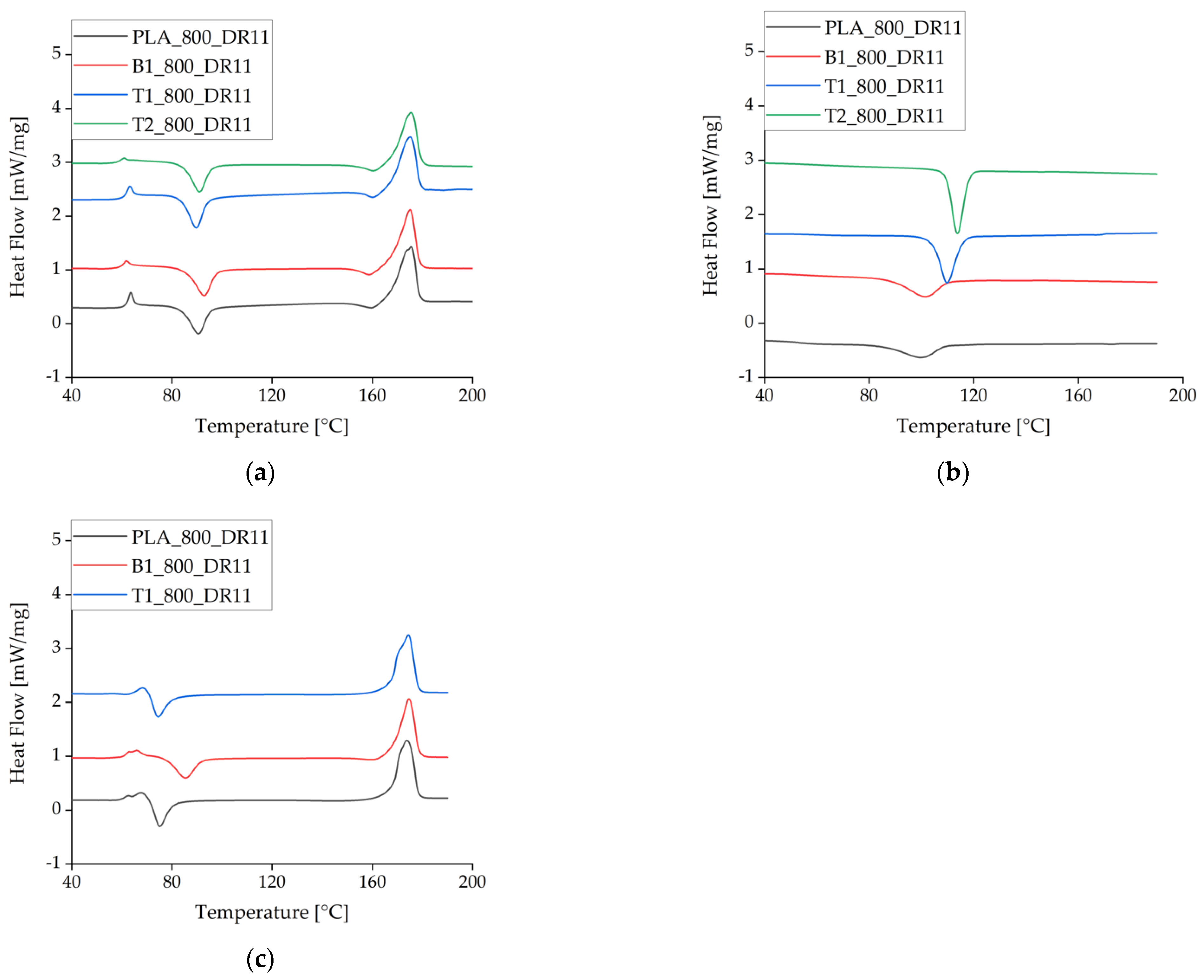 Polymers 14 01395 g008