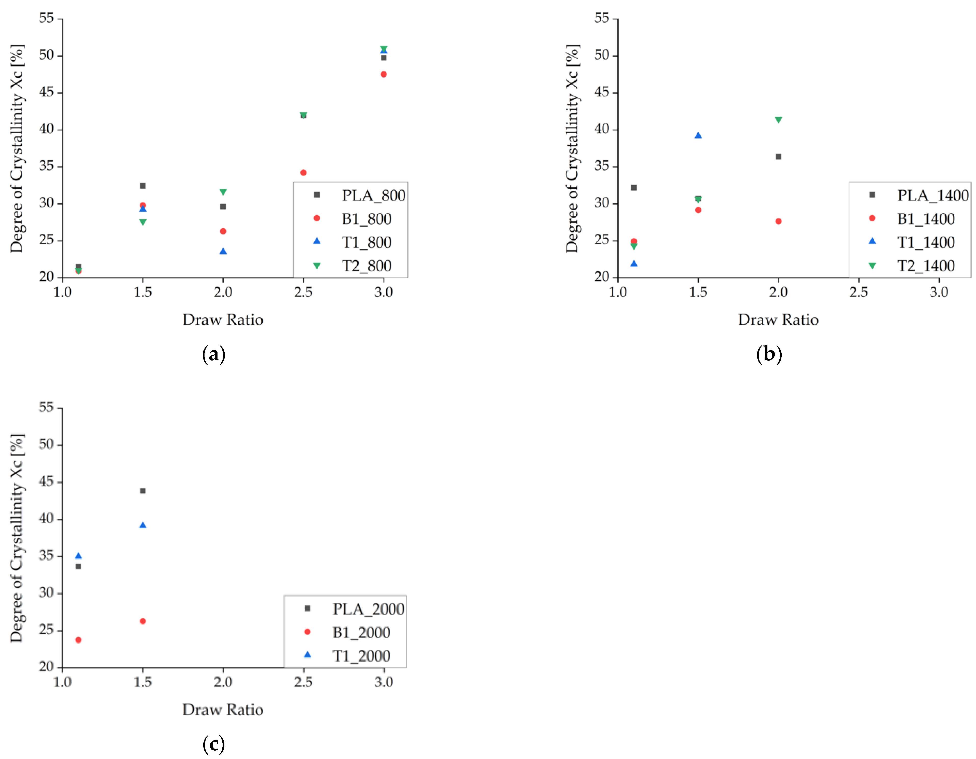 Polymers 14 01395 g009
