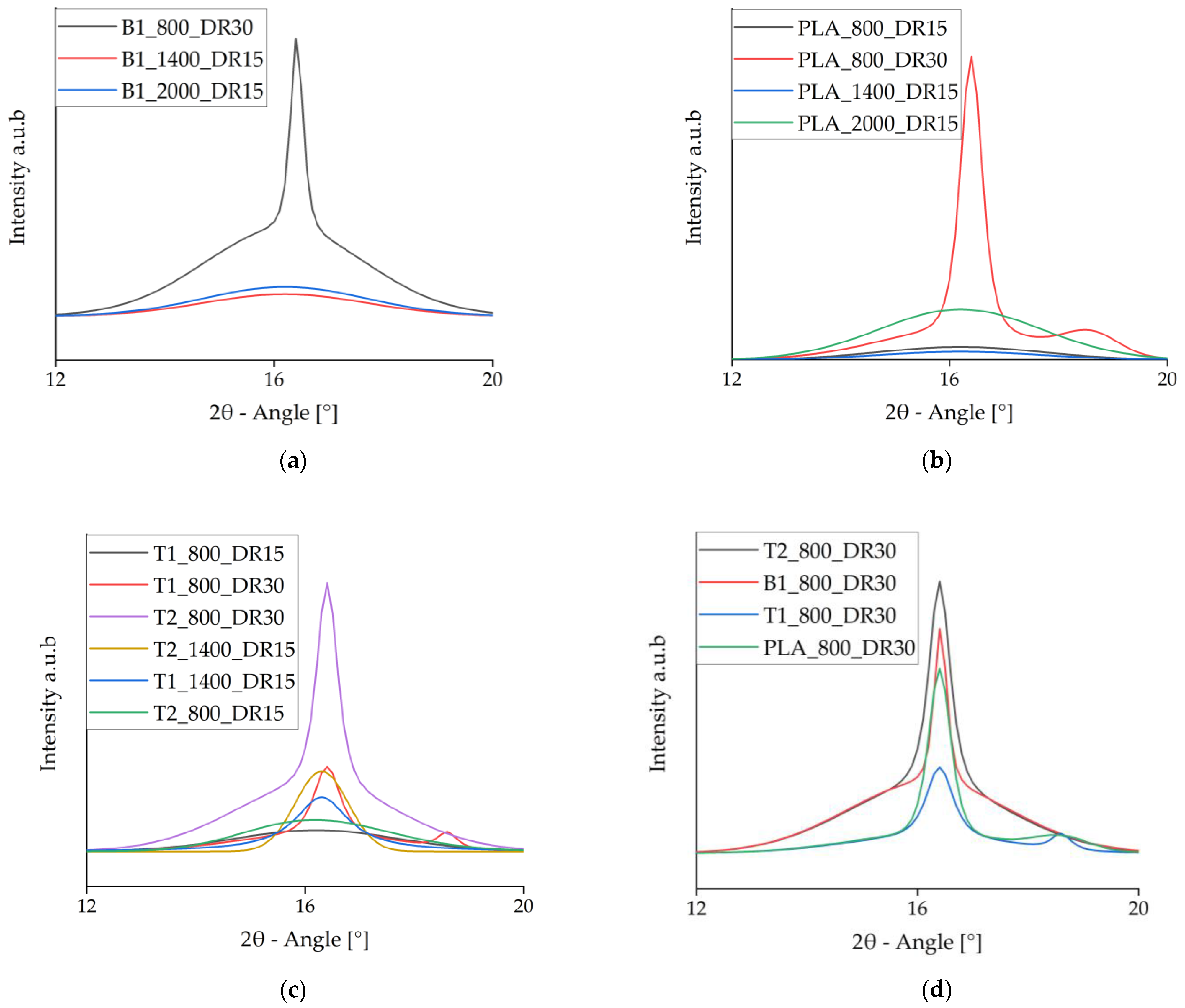 Polymers 14 01395 g011