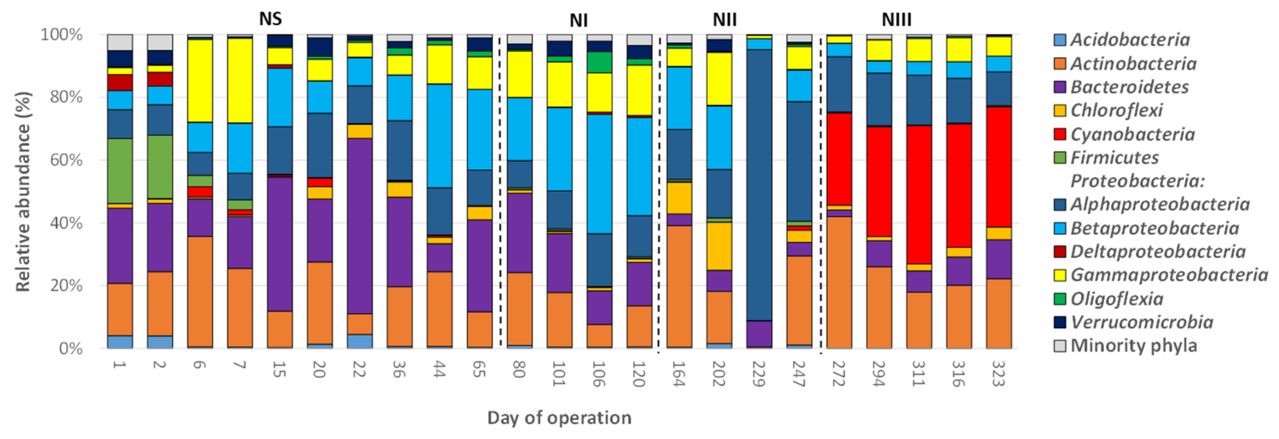 Polymers 14 01396 g003