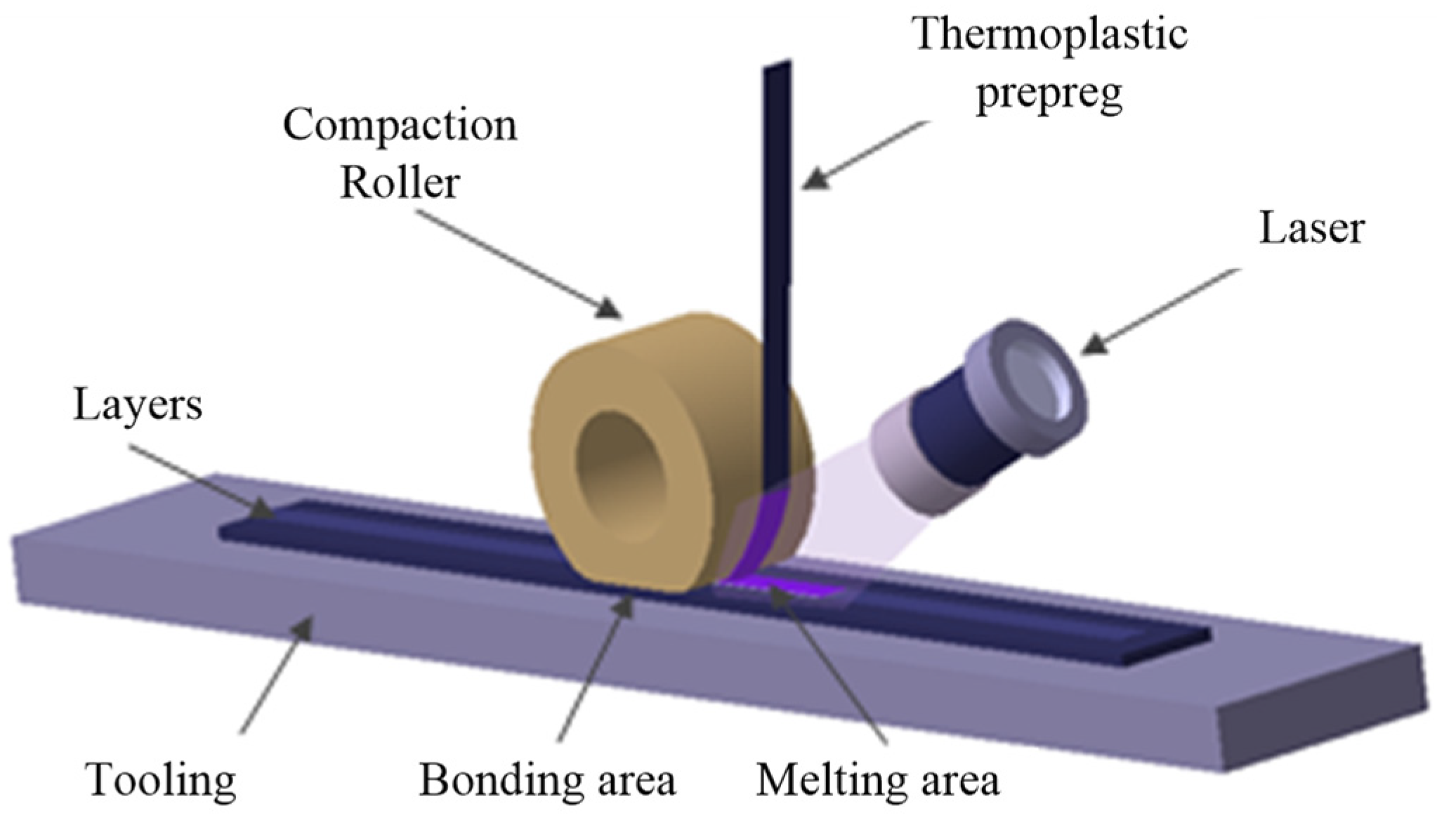 Polymers 14 01401 g001
