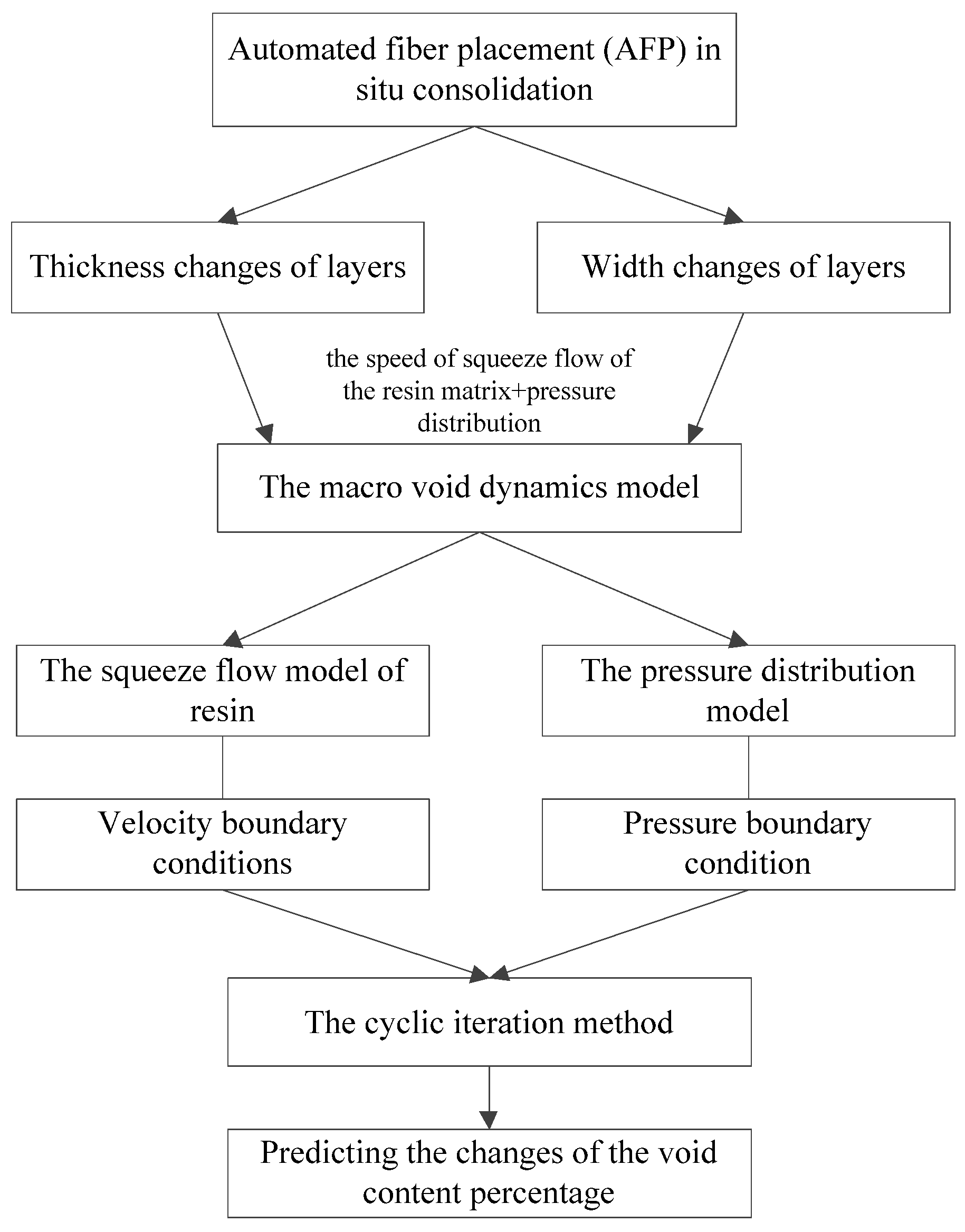 Polymers 14 01401 g004