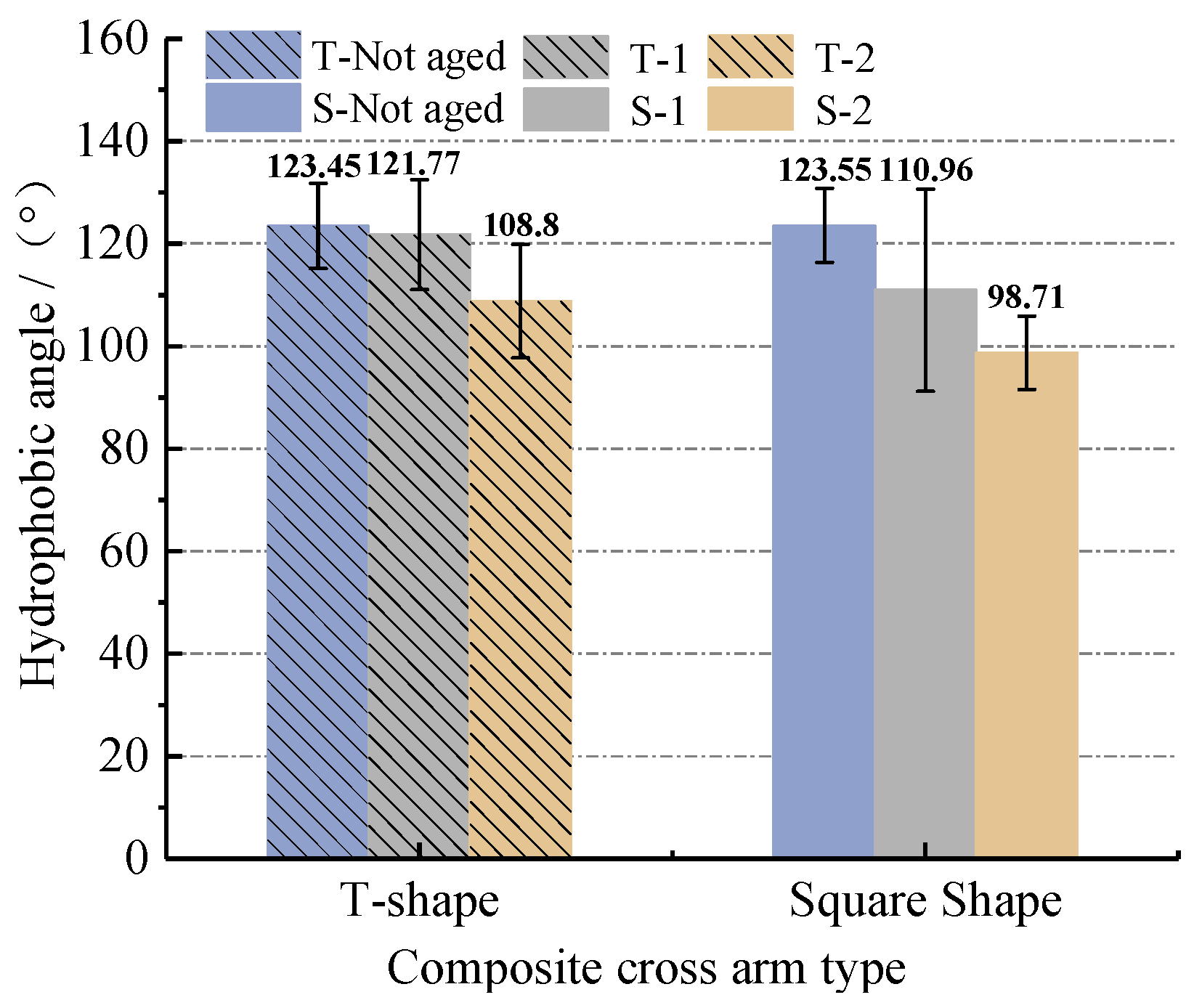 Polymers 14 01403 g007