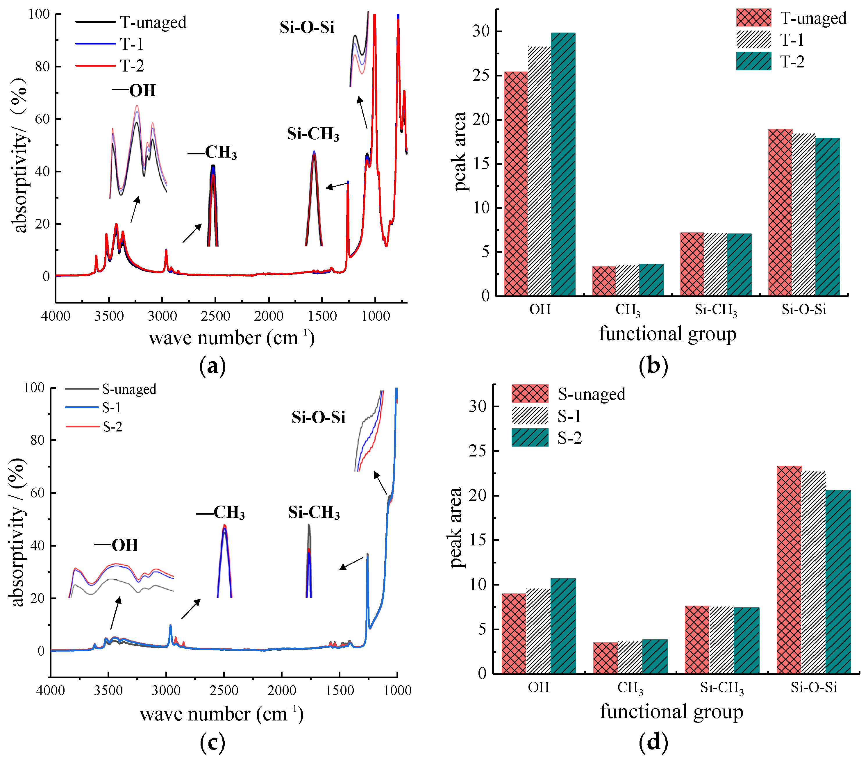 Polymers 14 01403 g009