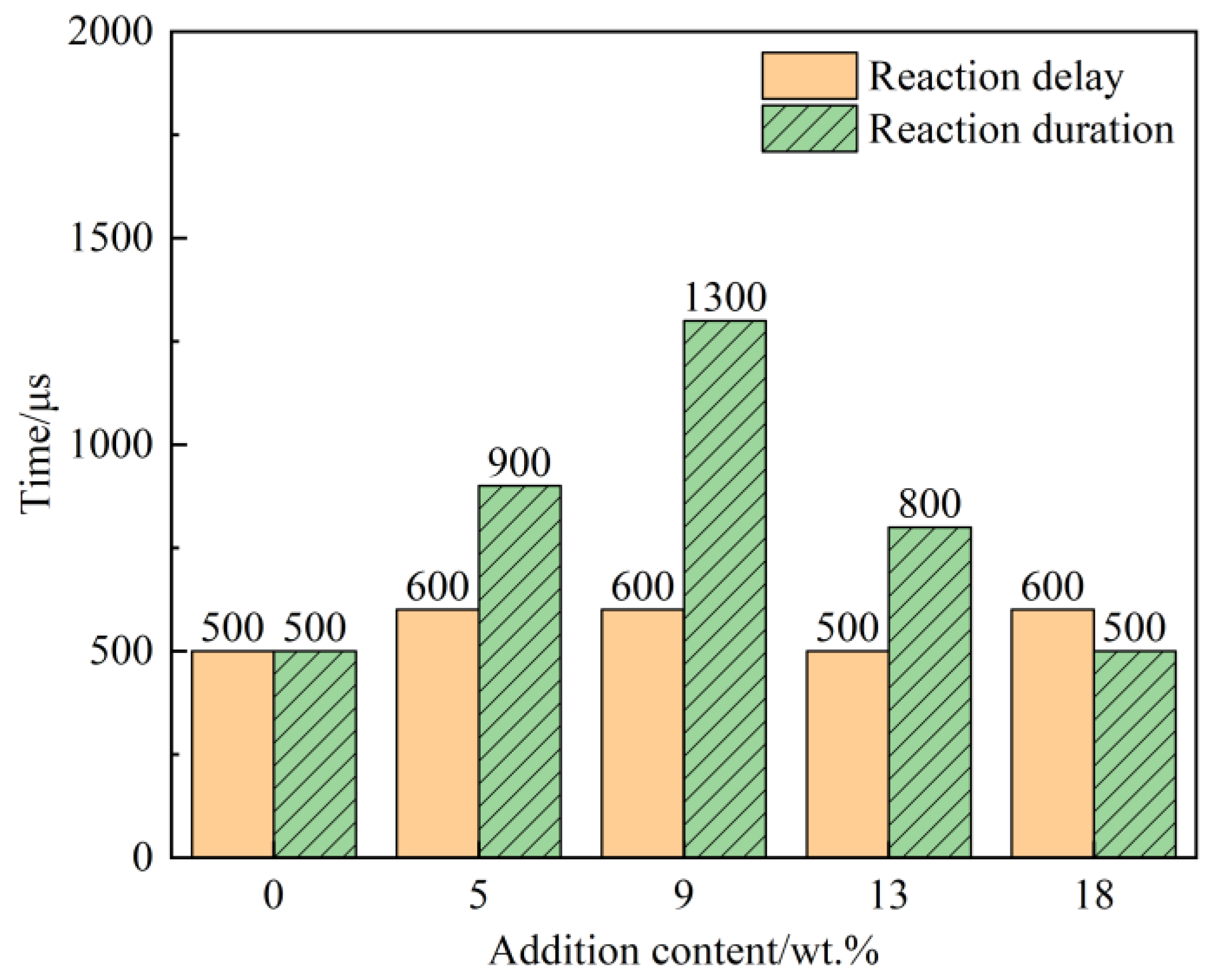 Polymers 14 01415 g004