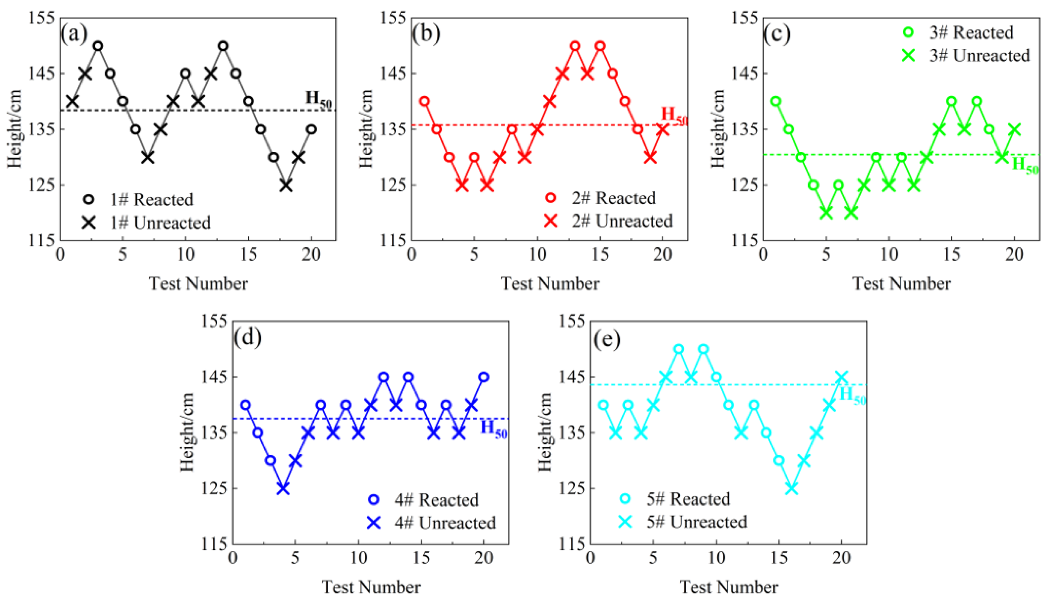Polymers 14 01415 g005