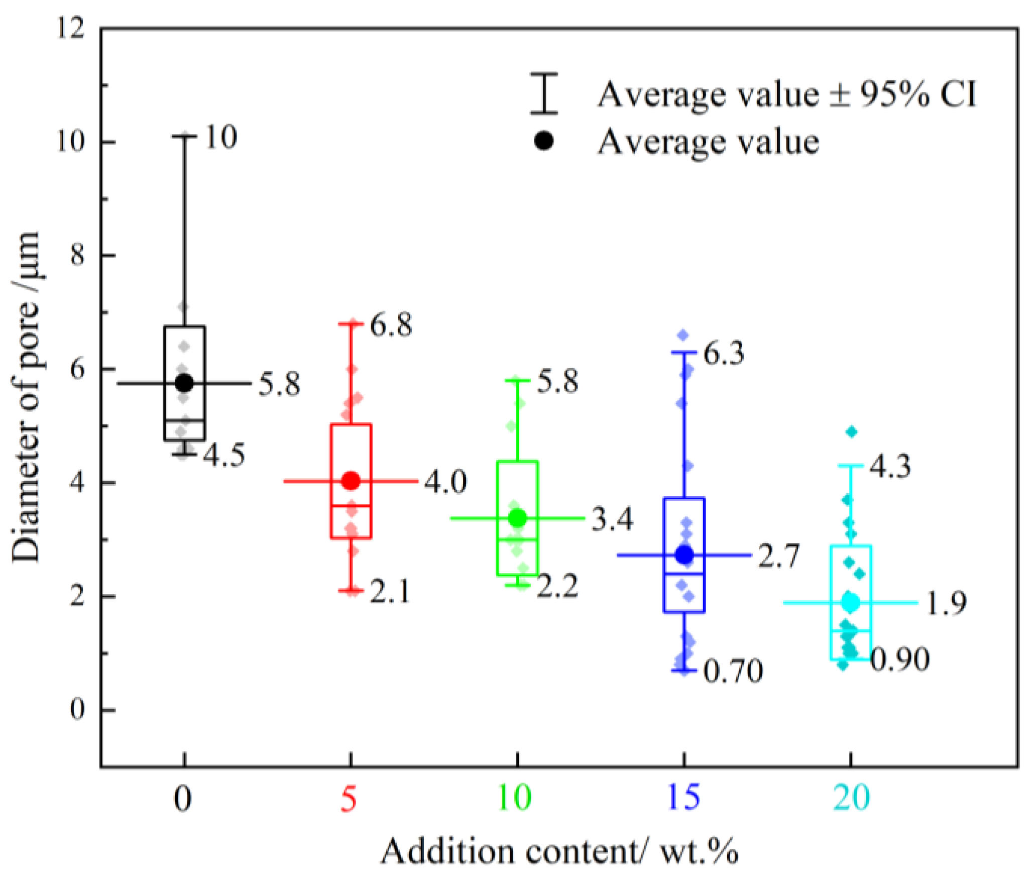 Polymers 14 01415 g011