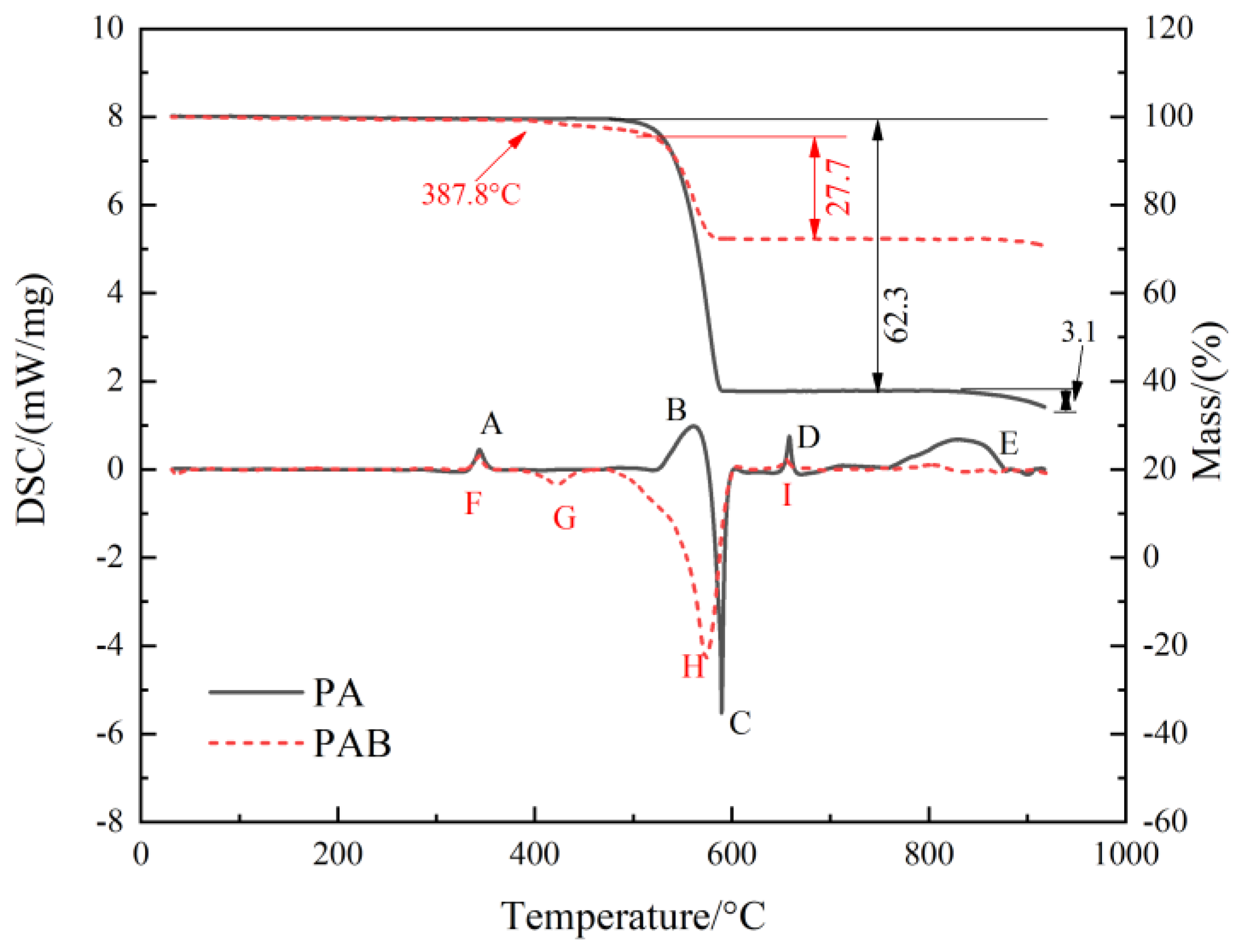 Polymers 14 01415 g013
