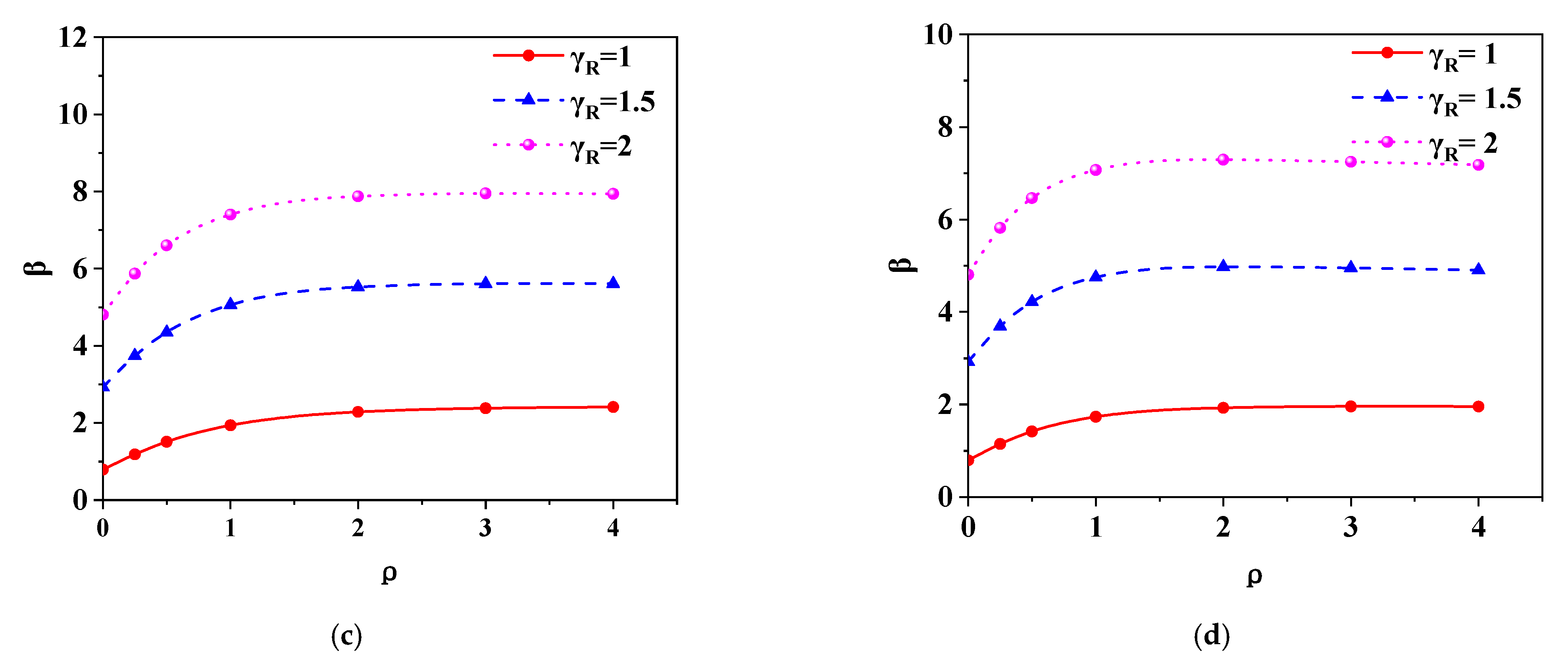 Polymers 14 01418 g008b