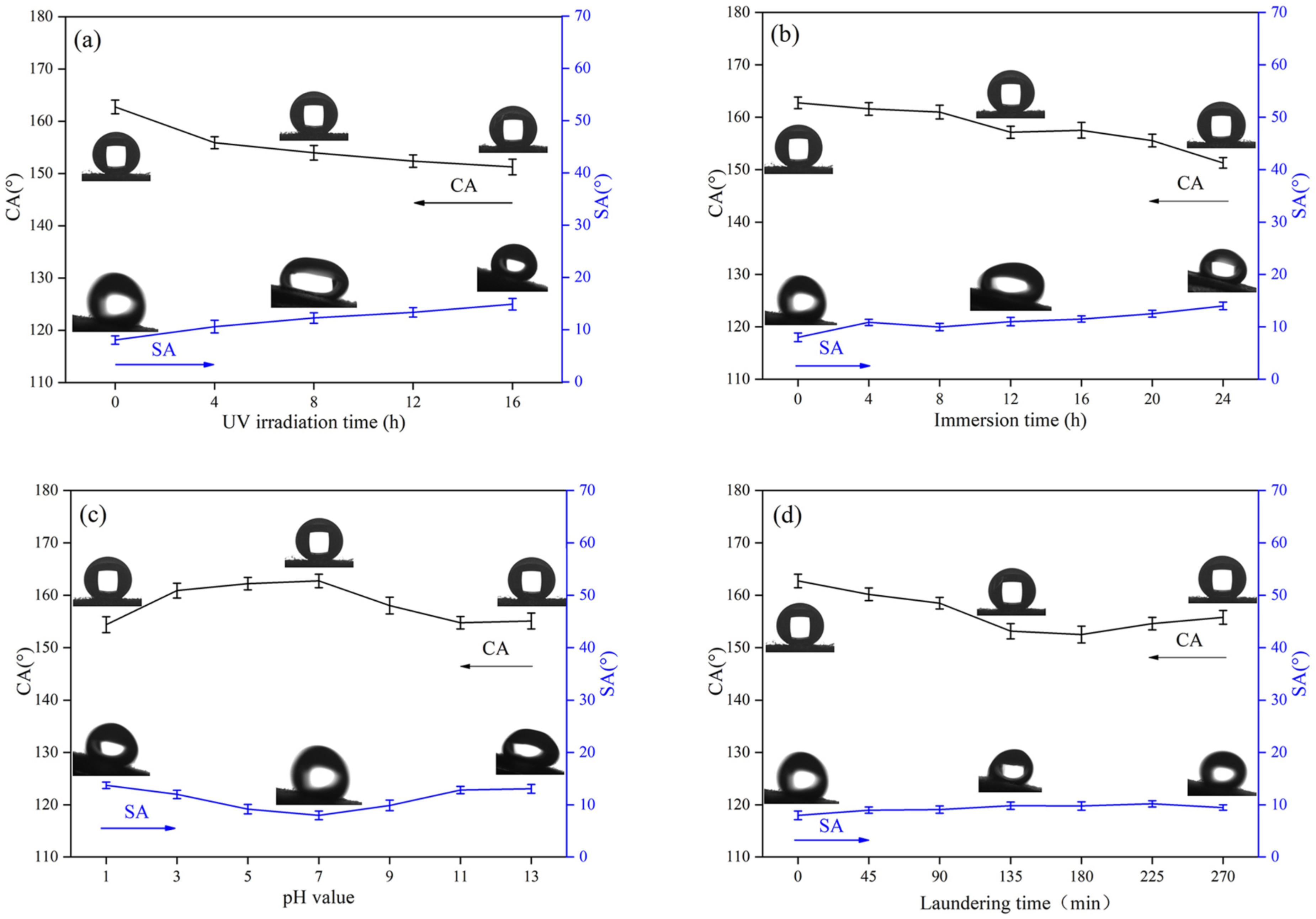 Polymers 14 01426 g007