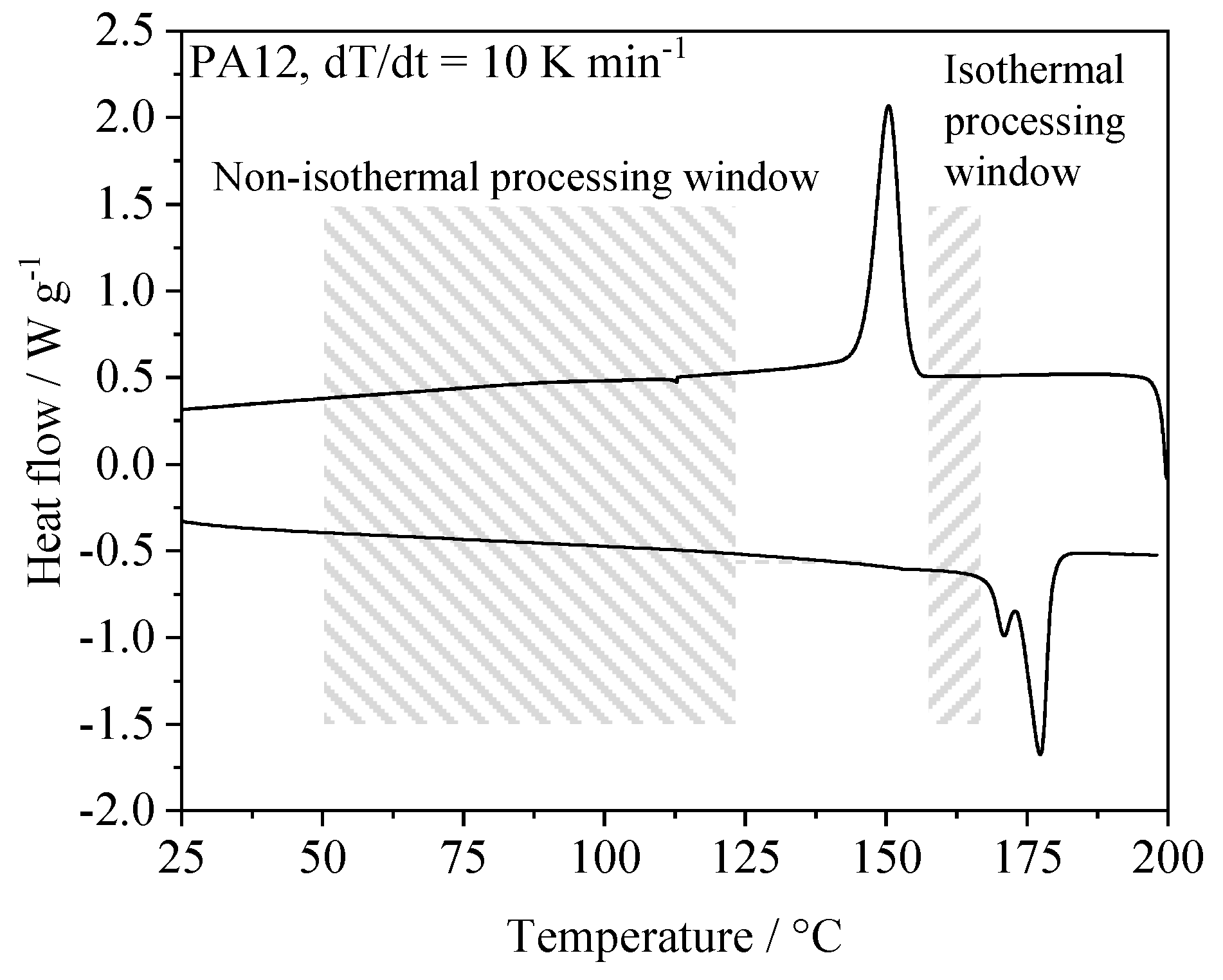 Polymers 14 01428 g001 Polymers 14 01428 g001
