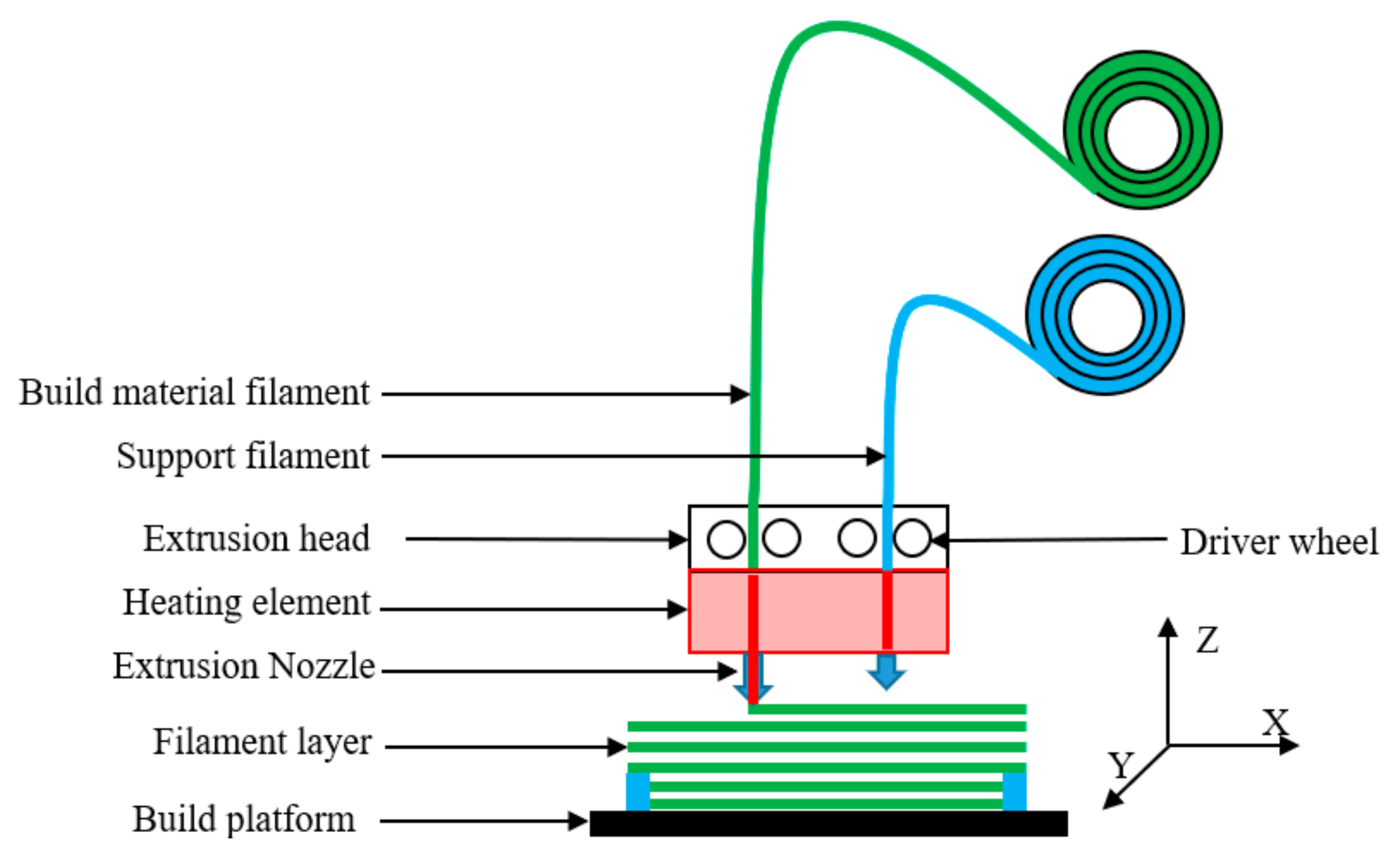 Polymers 14 01431 g001