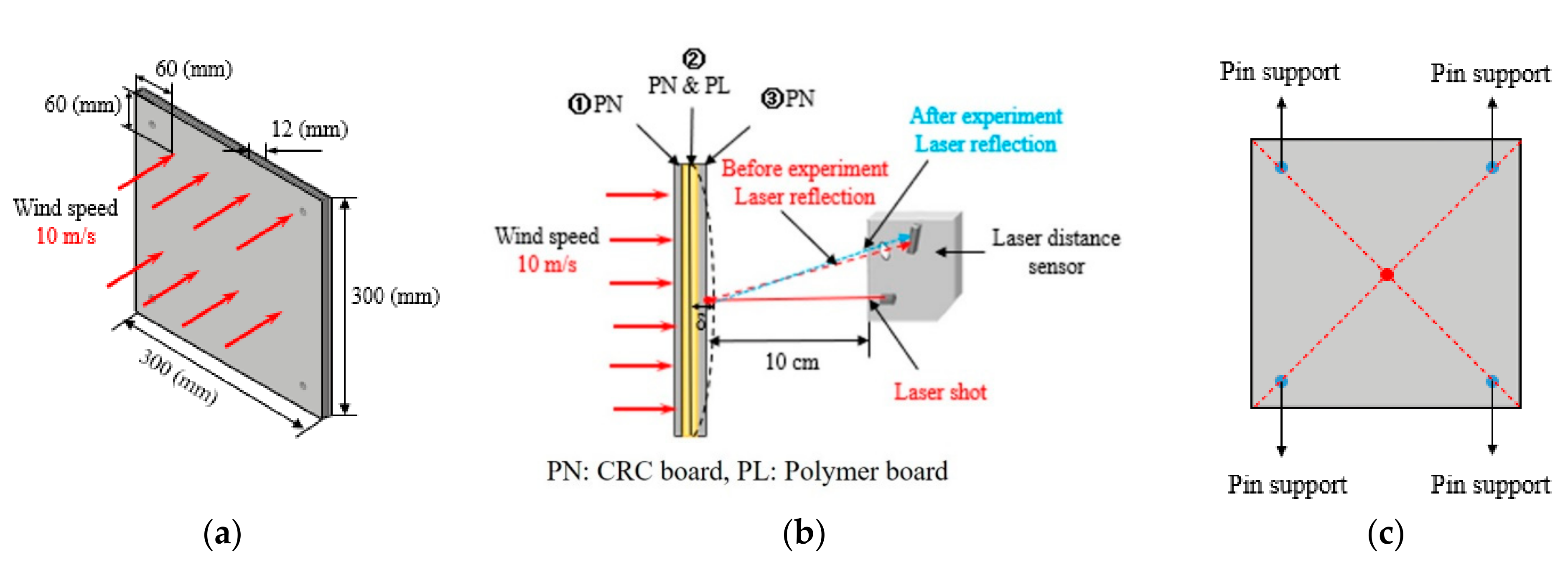 Polymers 14 01431 g012