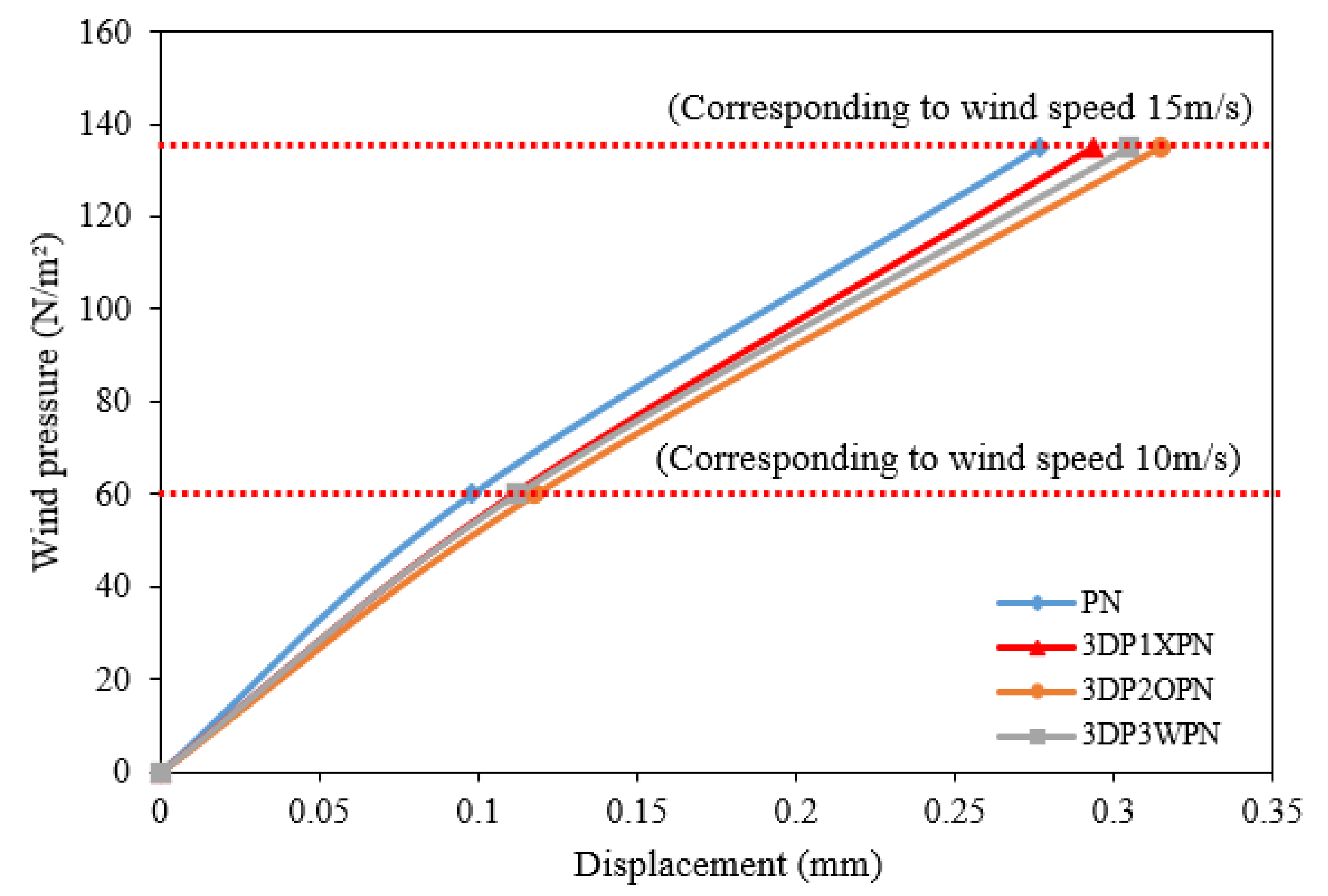Polymers 14 01431 g016