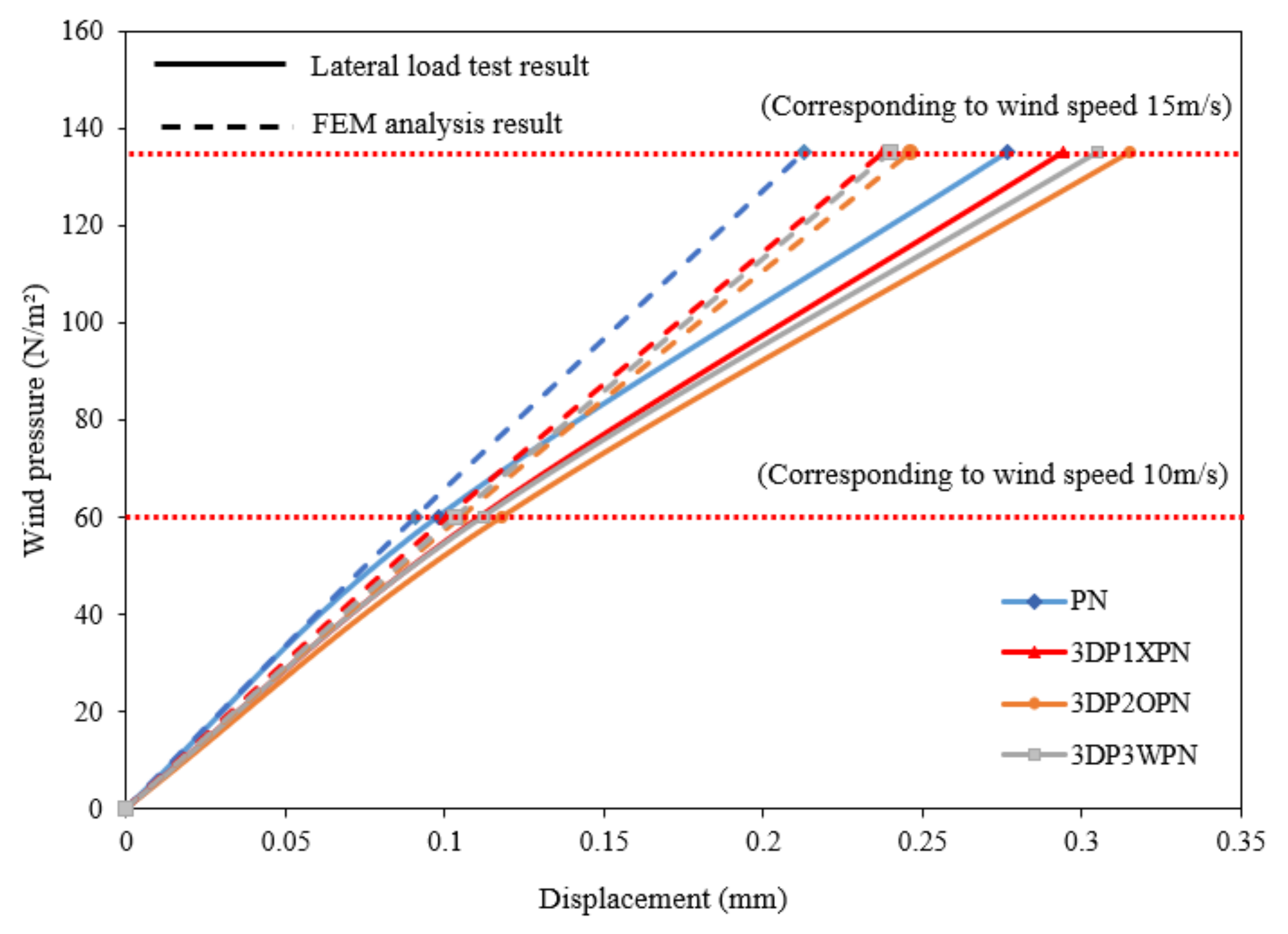 Polymers 14 01431 g018
