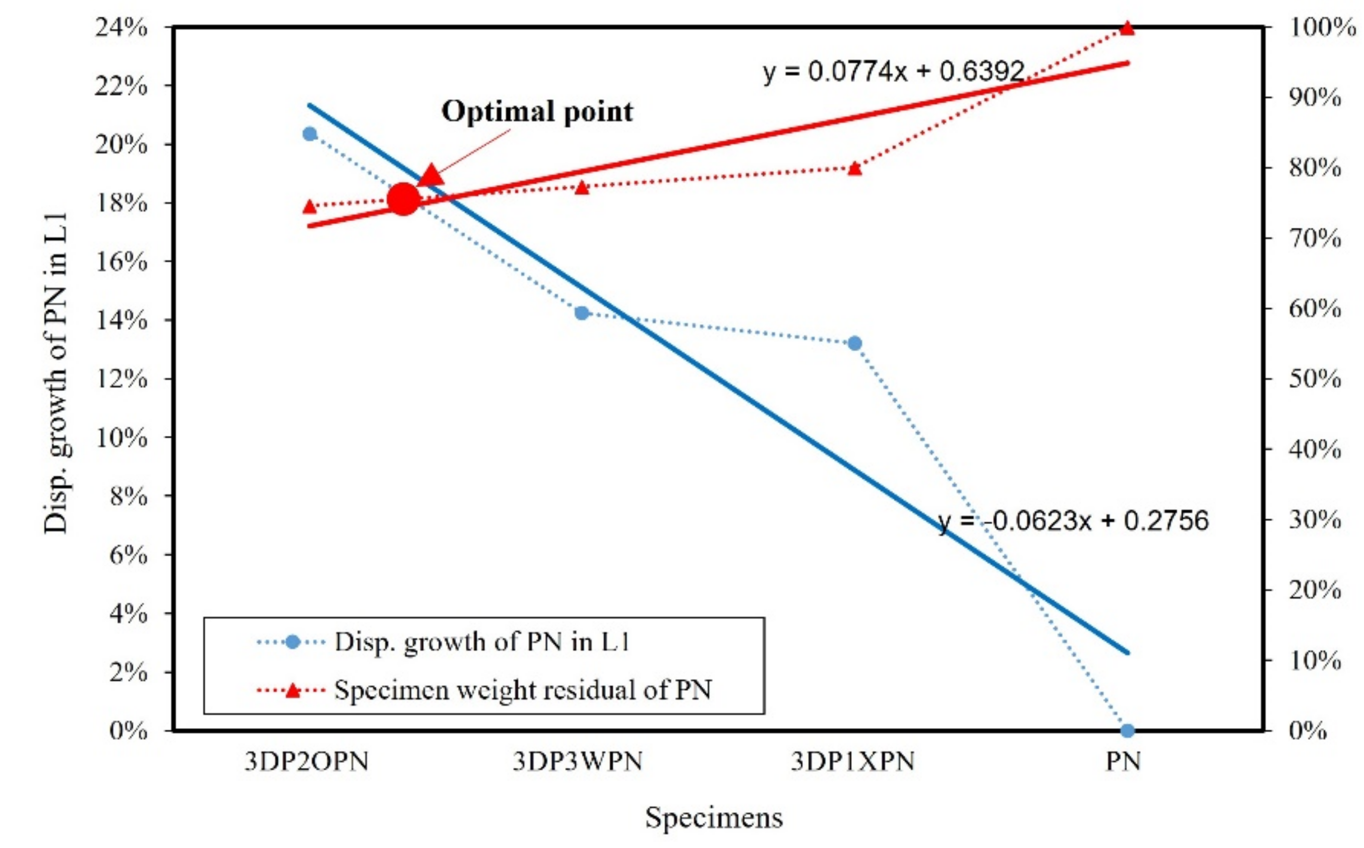 Polymers 14 01431 g019