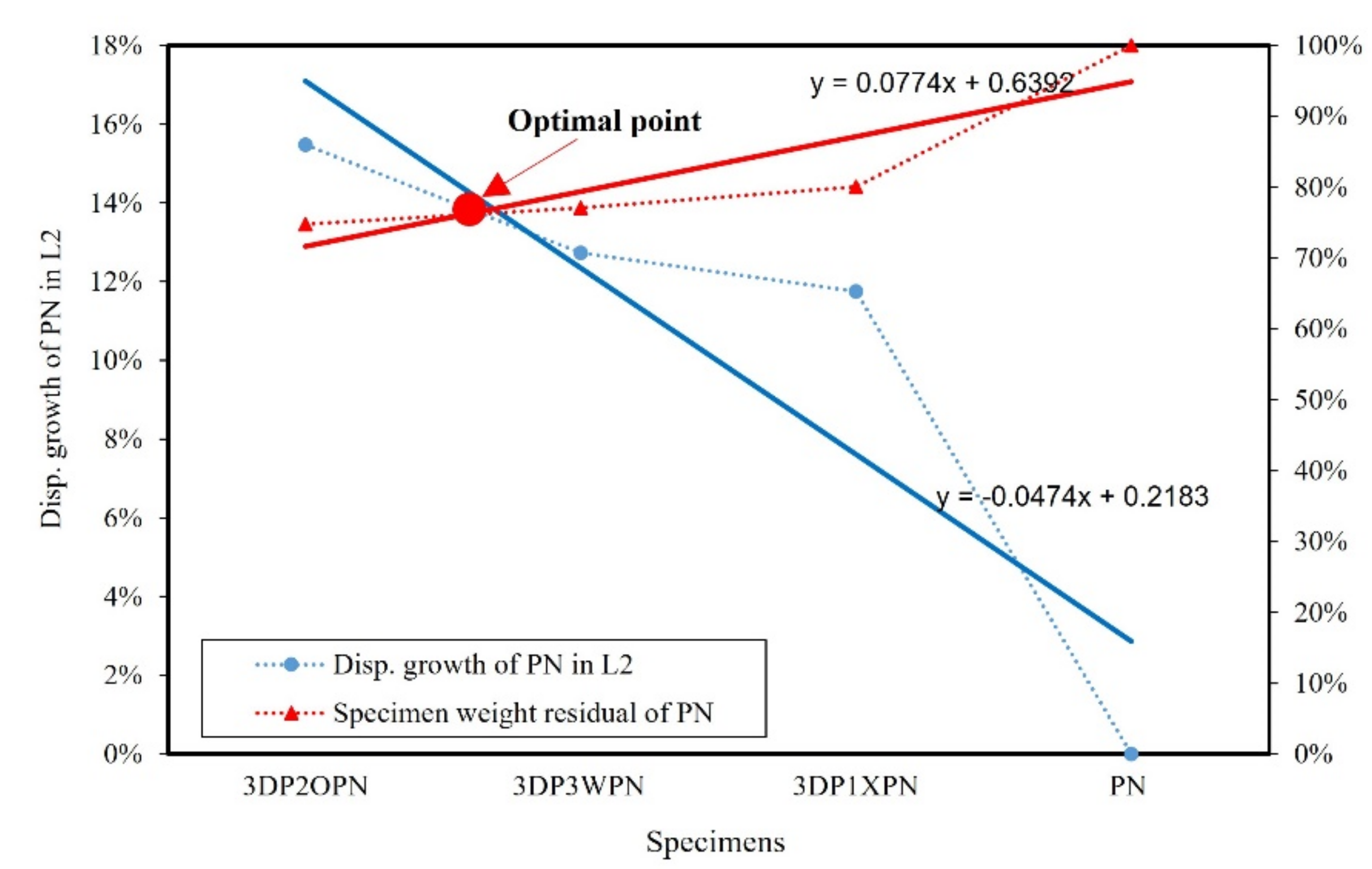 Polymers 14 01431 g022