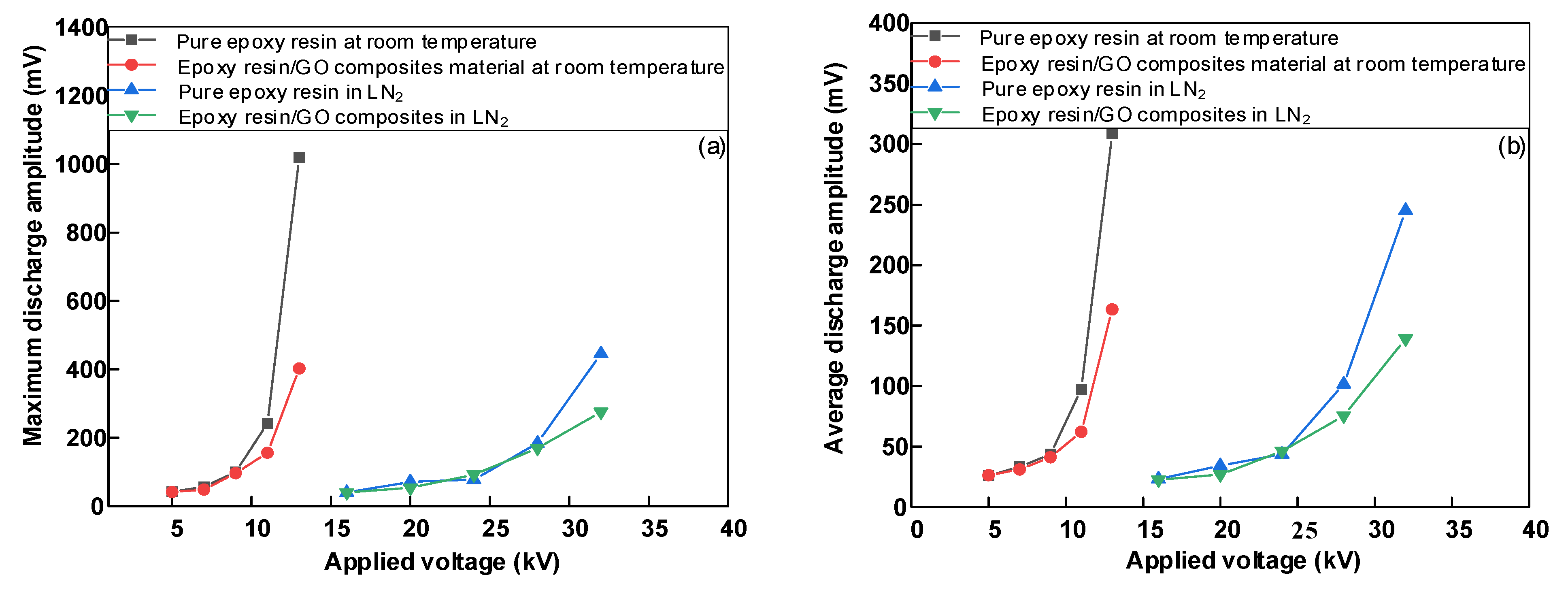 Polymers 14 01432 g007