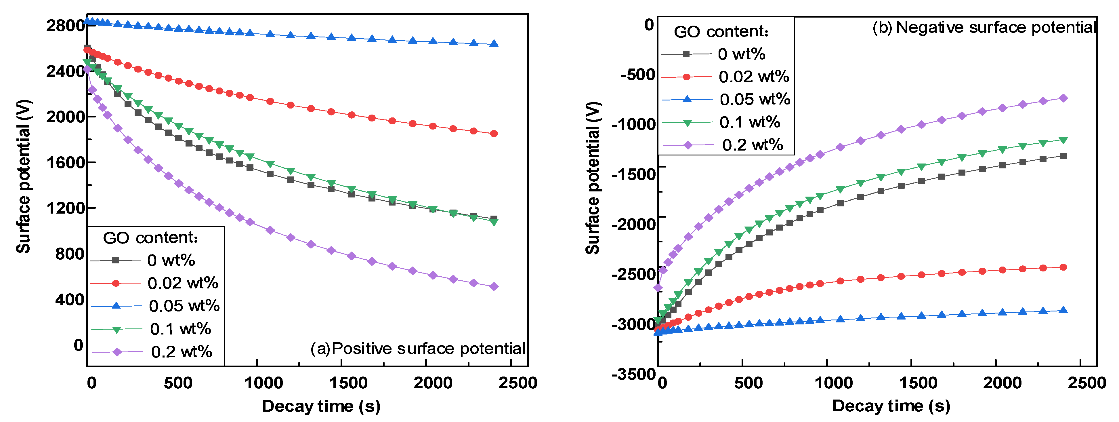 Polymers 14 01432 g009