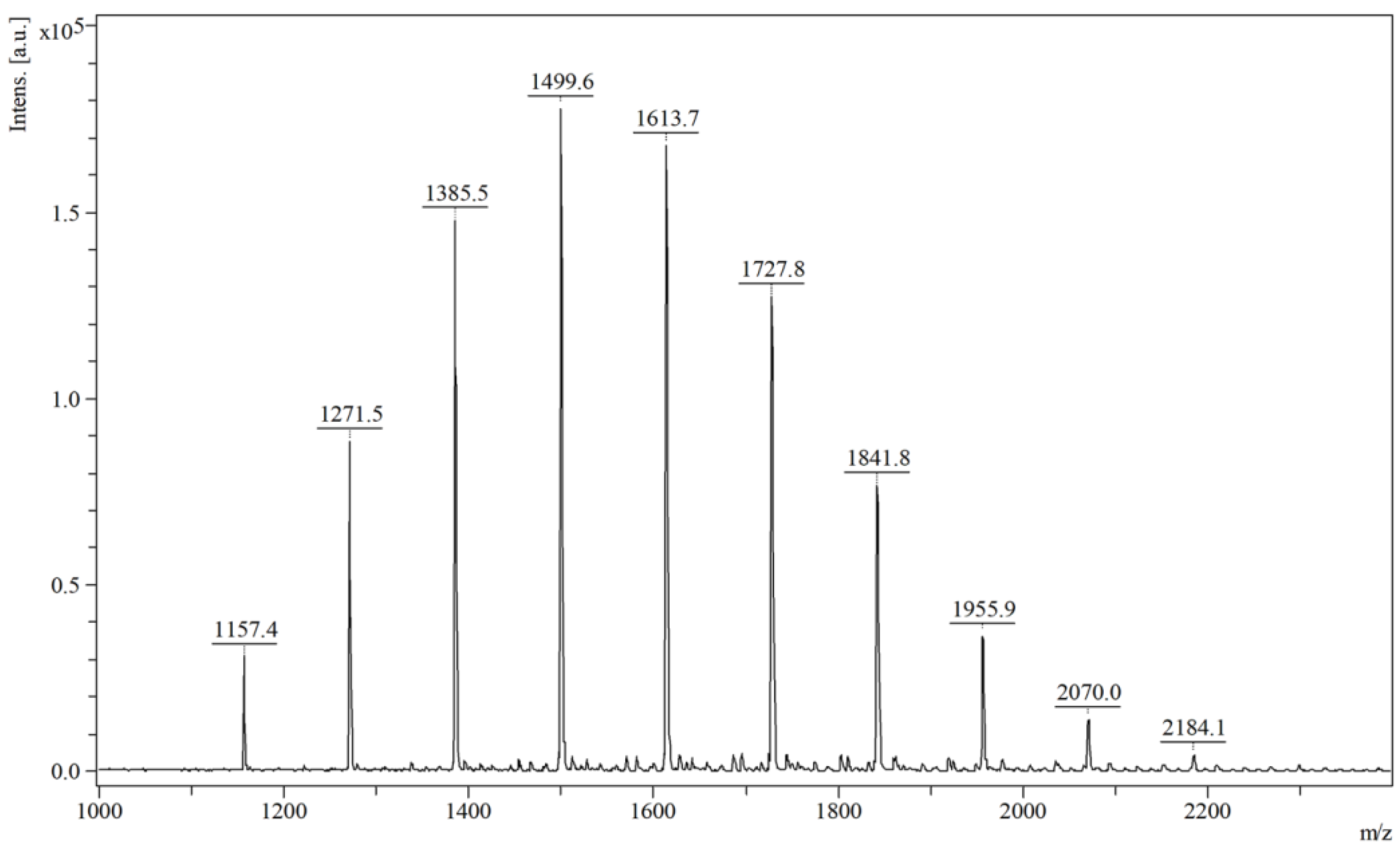 Polymers 14 01436 g001