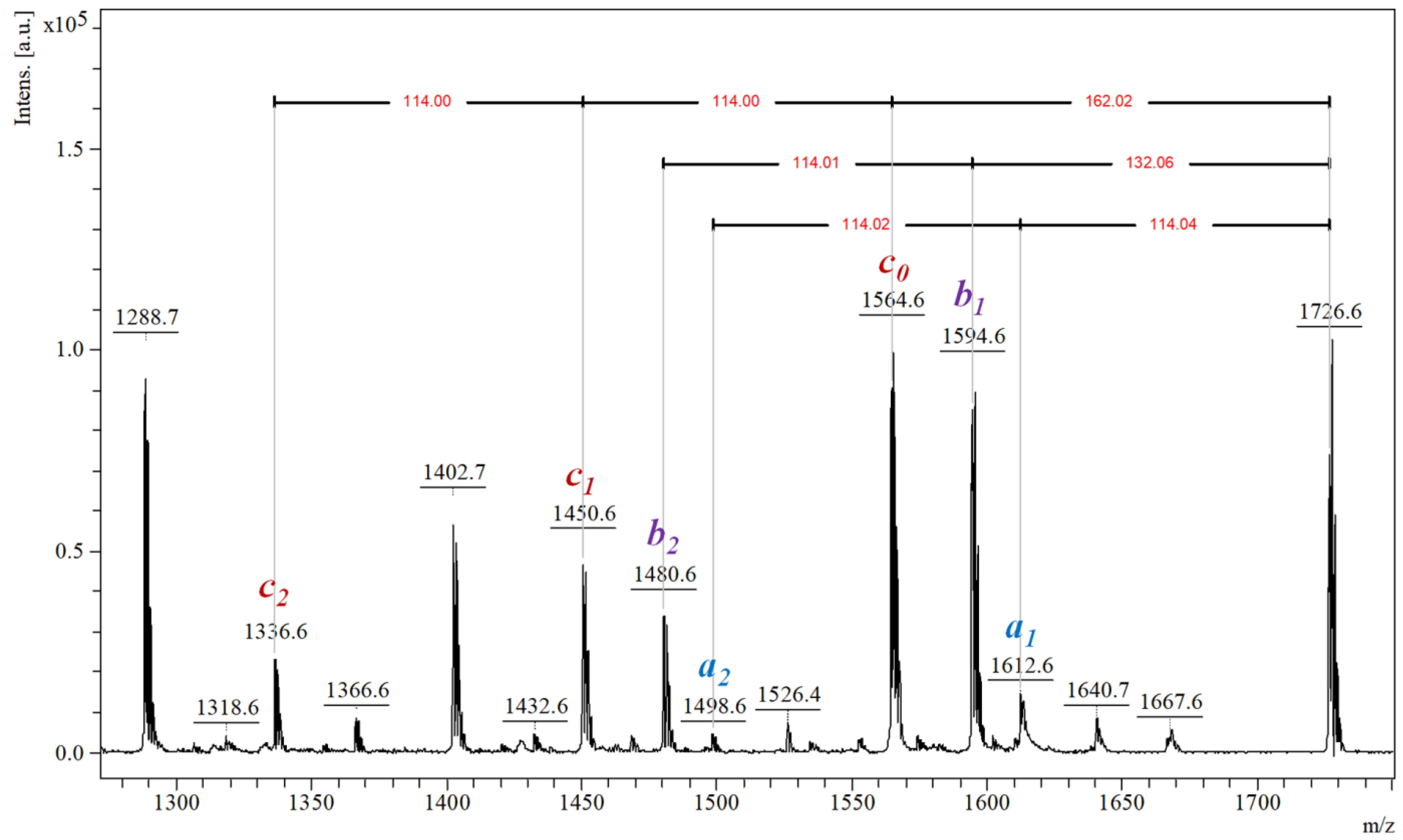 Polymers 14 01436 g002