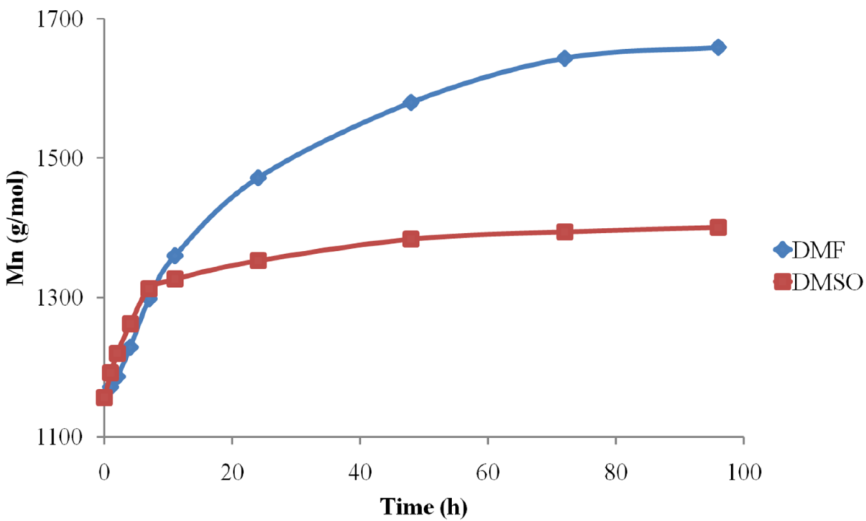 Polymers 14 01436 g007